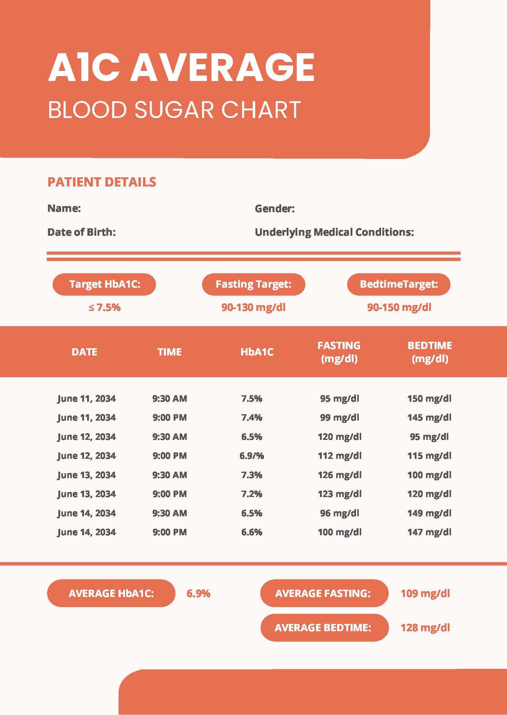 A1c Average Blood Sugar Chart
