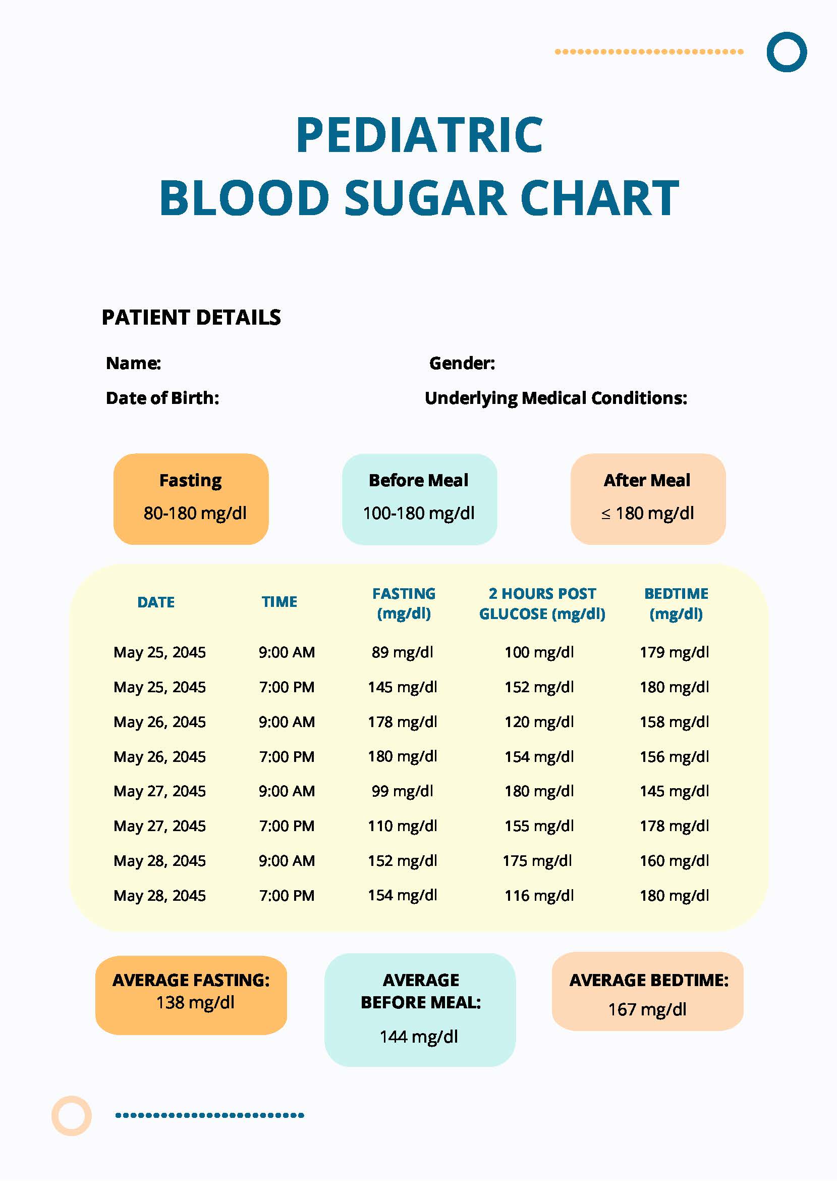 Pediatric Blood Sugar Chart