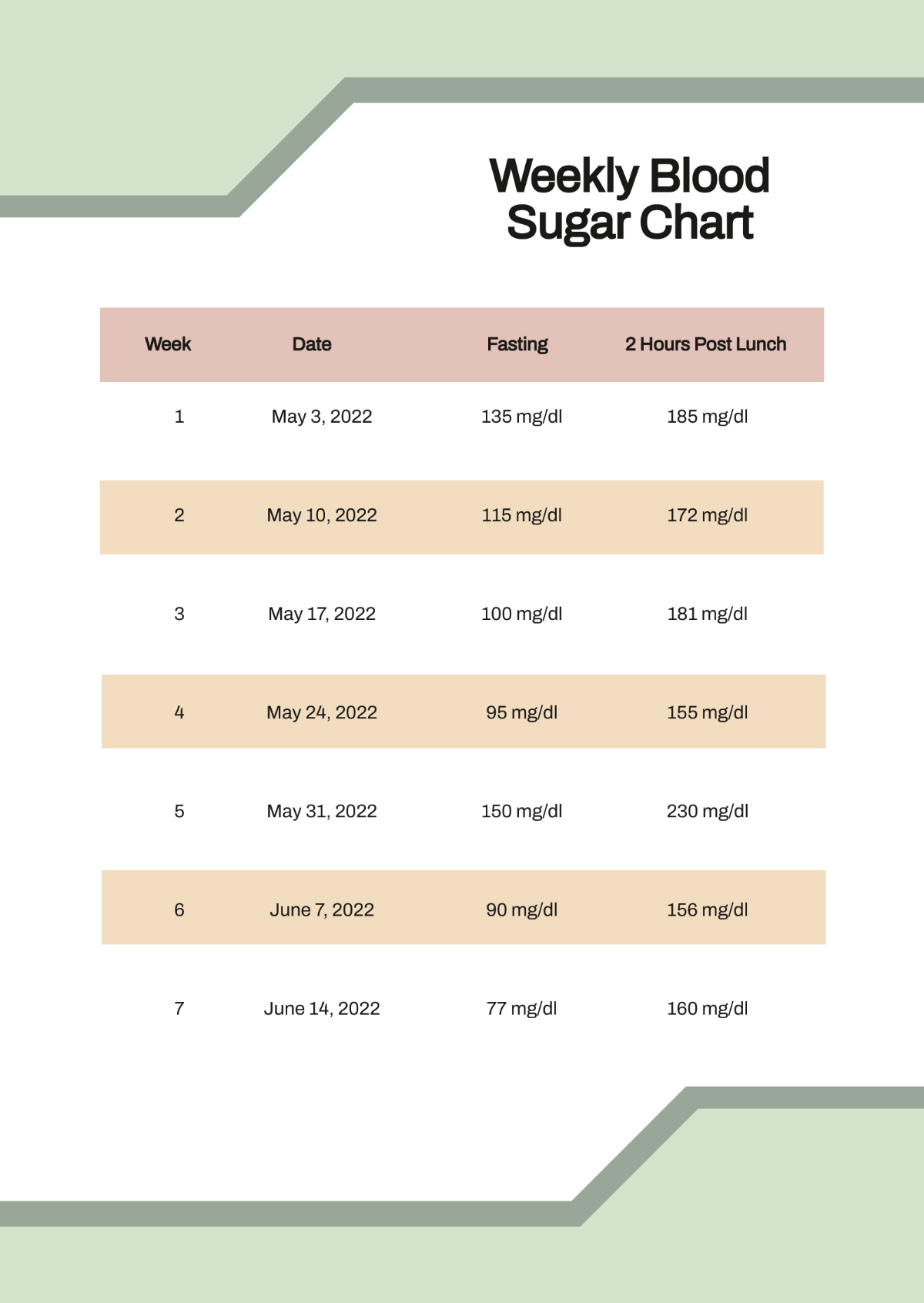 Free Weekly Blood Sugar Chart Template
