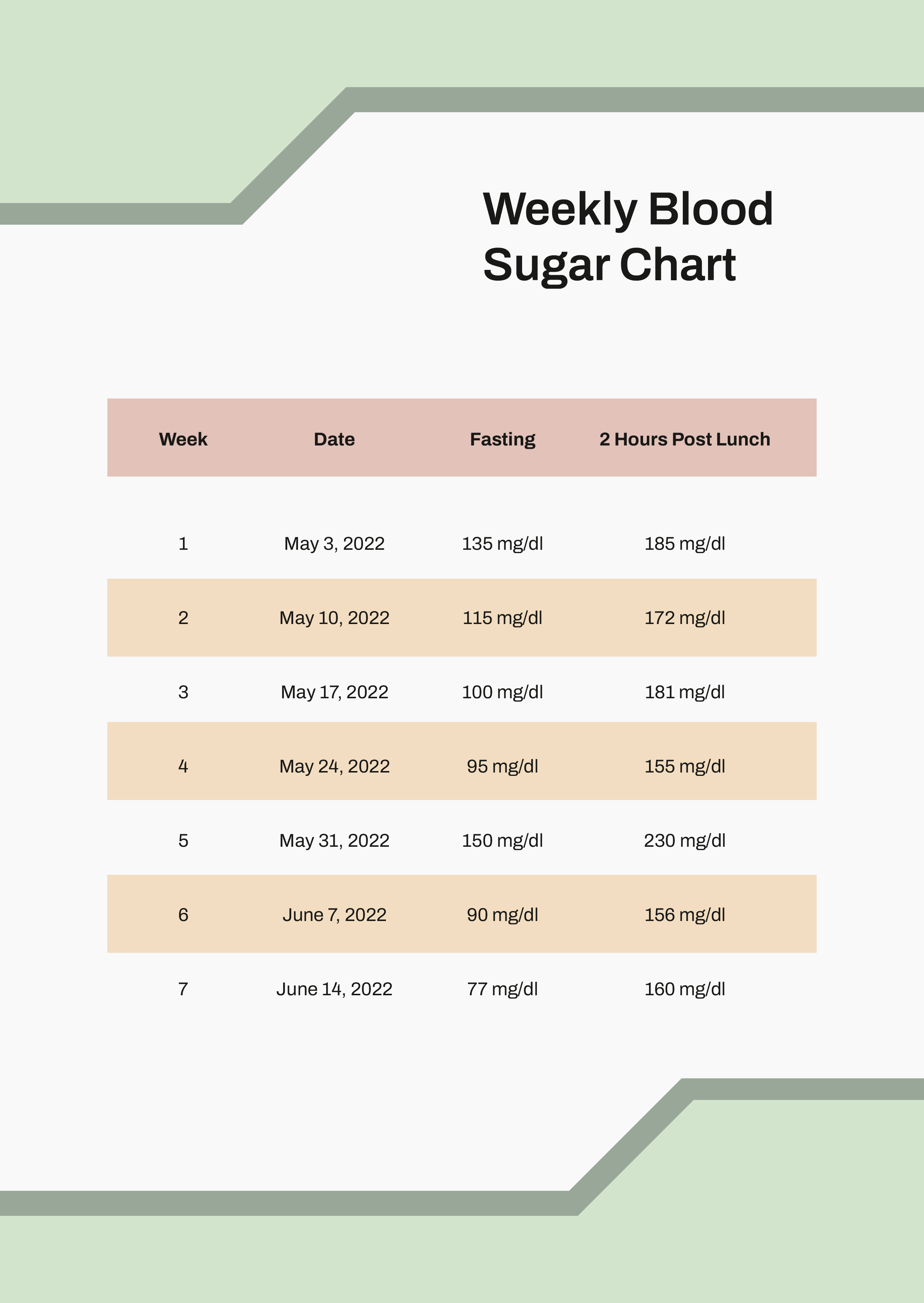 free-blood-sugar-after-eating-chart-download-in-pdf-template