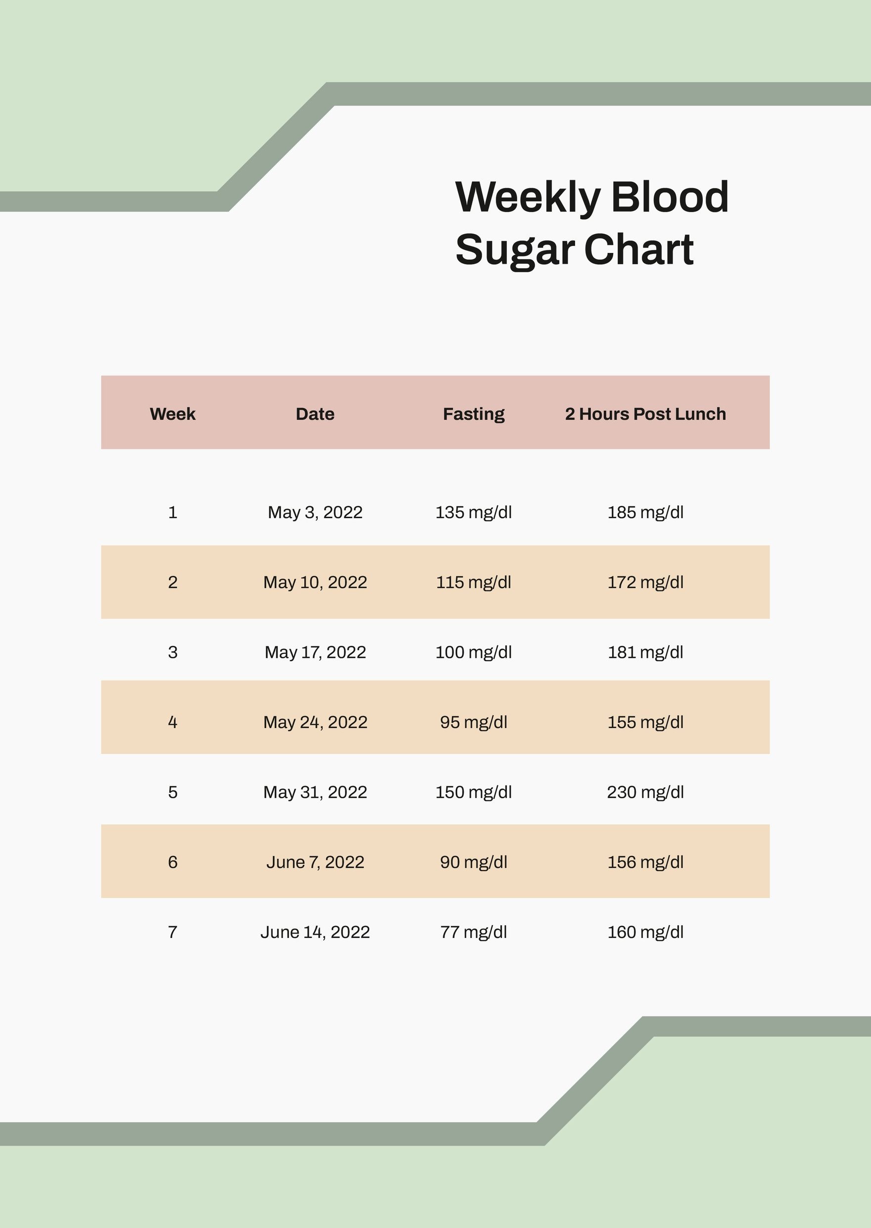 Free Weekly Blood Sugar Chart