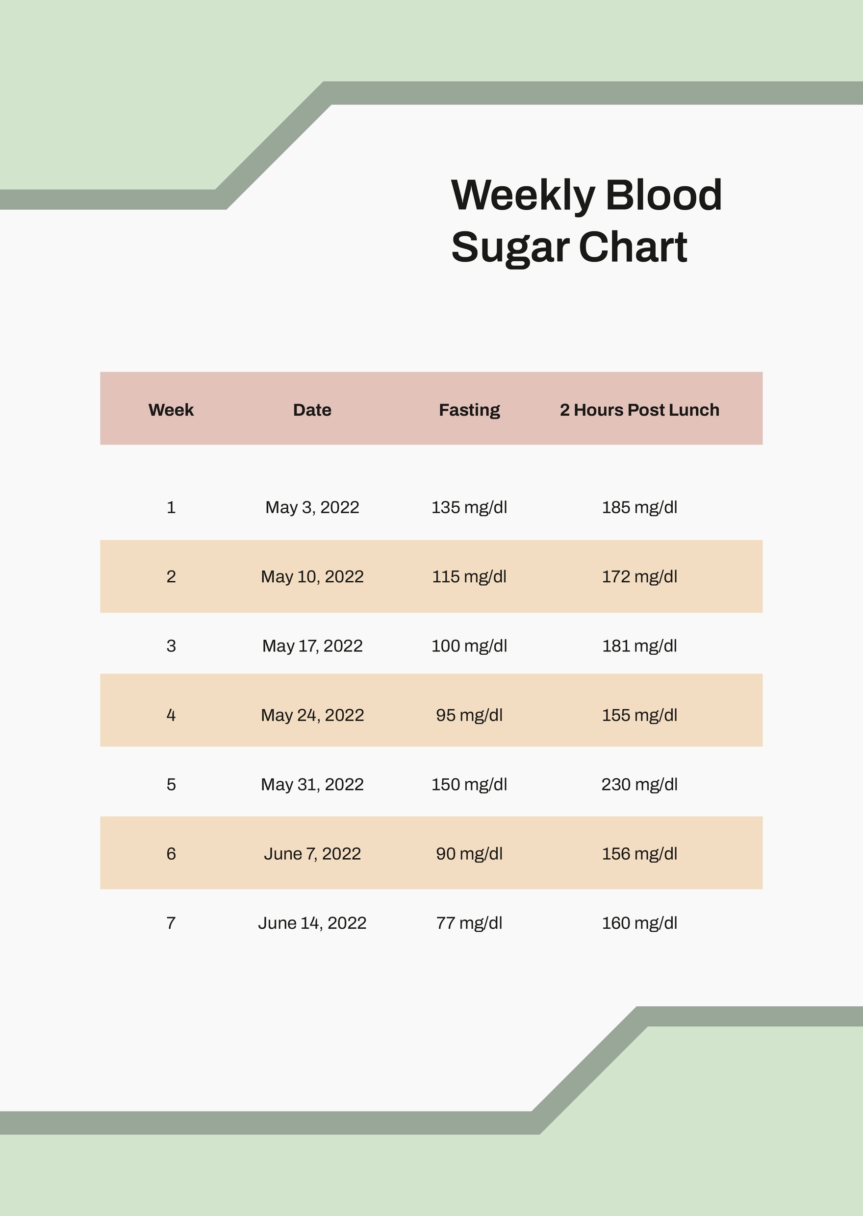 Blood Sugar Conversion Table Mmol L To Mg Dl Pdf Infoupdate