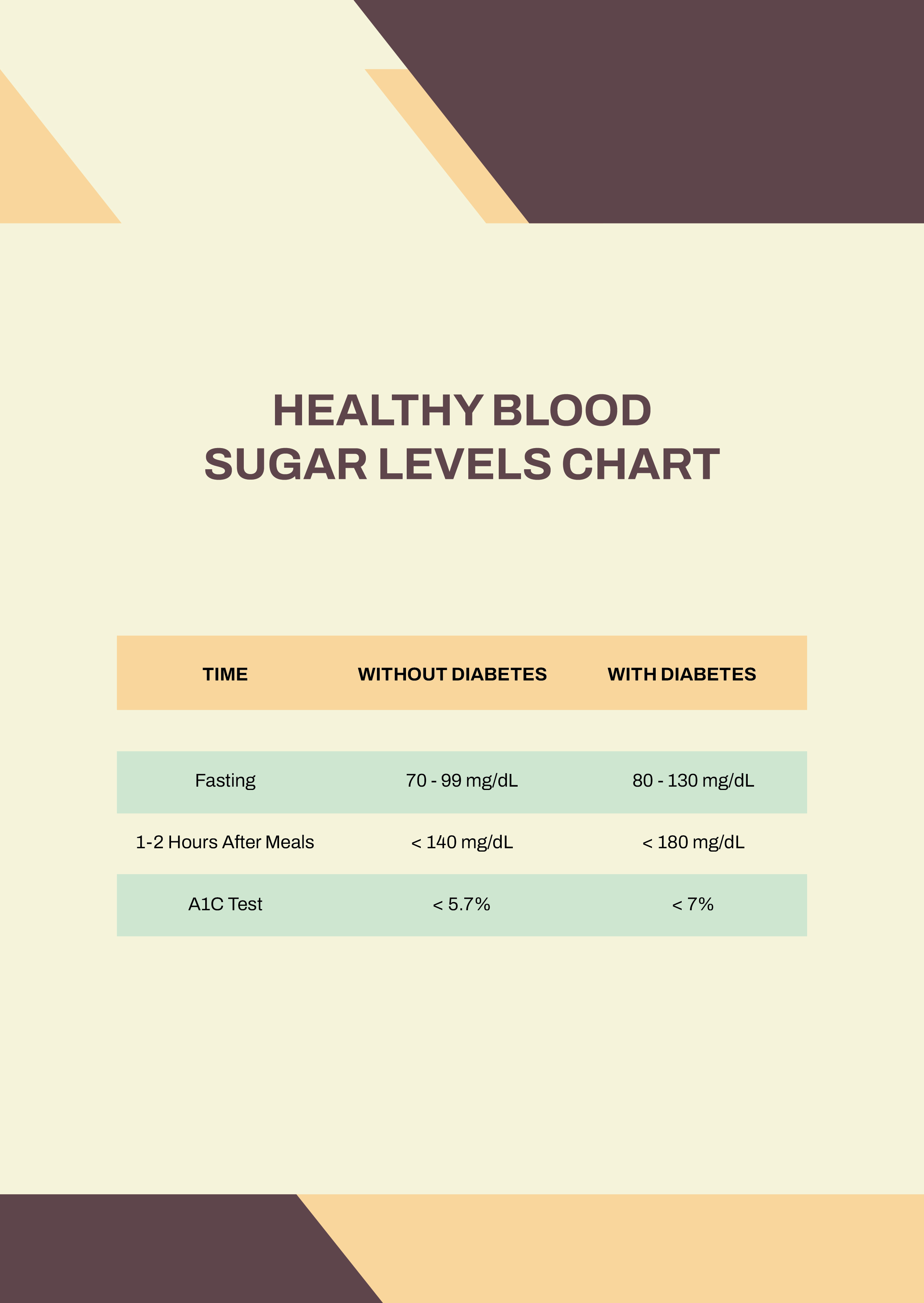 FREE Sugar Level Template - Download in PDF | Template.net