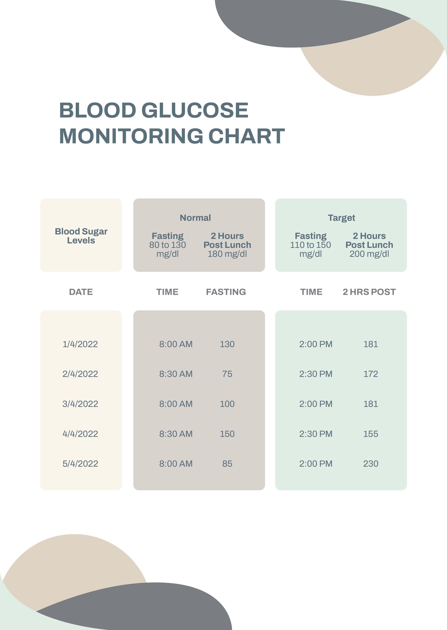 Blood Glucose Monitoring Chart In PDF Download Template