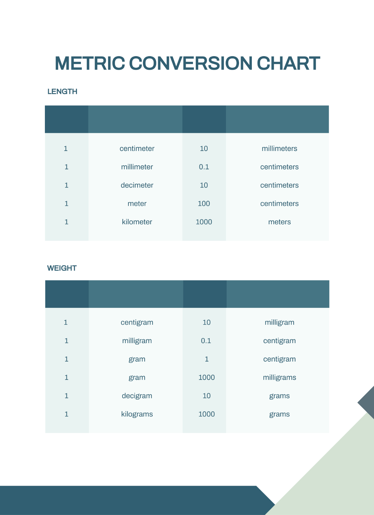 FREE Metric Conversion Templates Examples Edit Online Download 