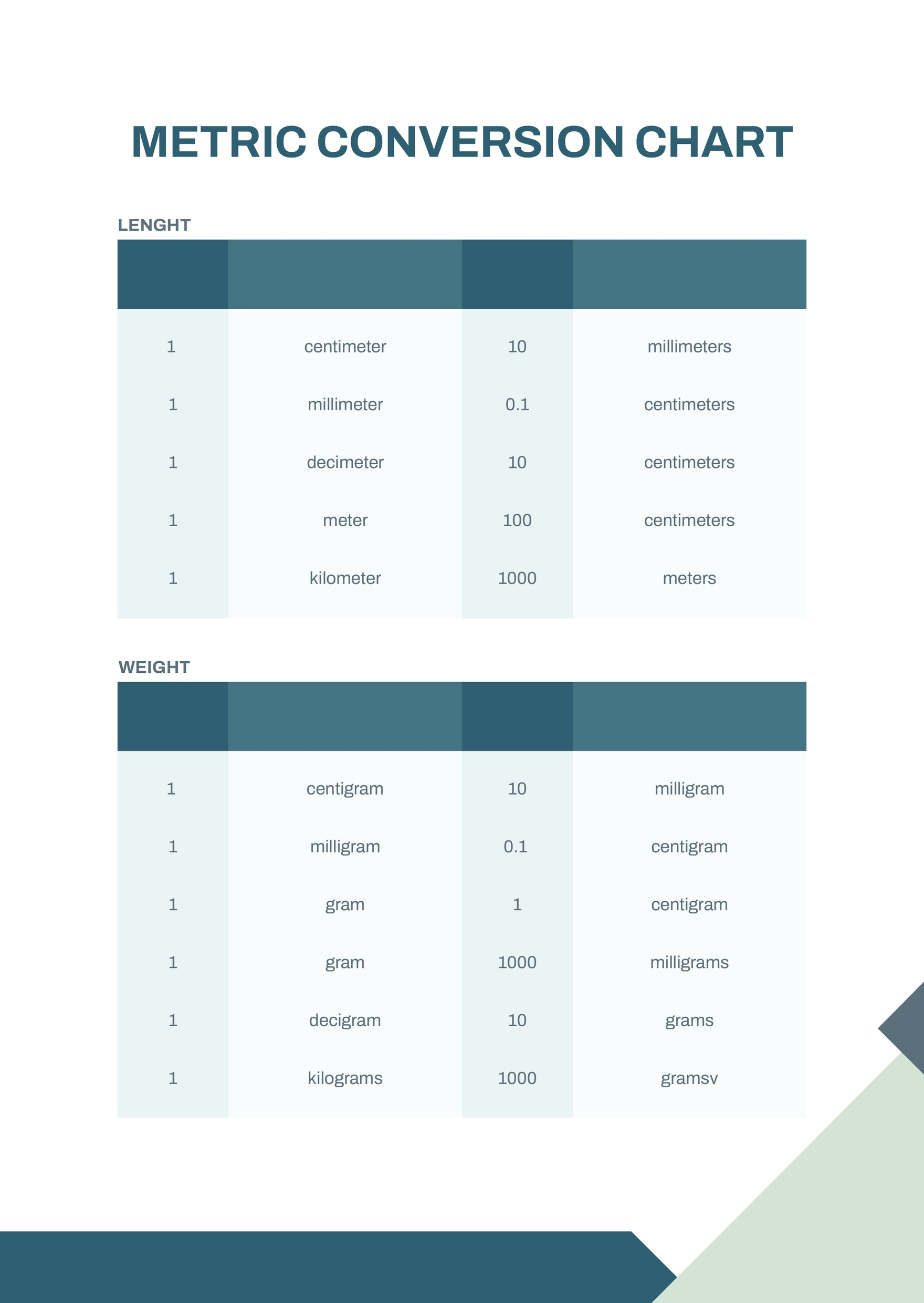 Free Metric Conversion Chart in PDF