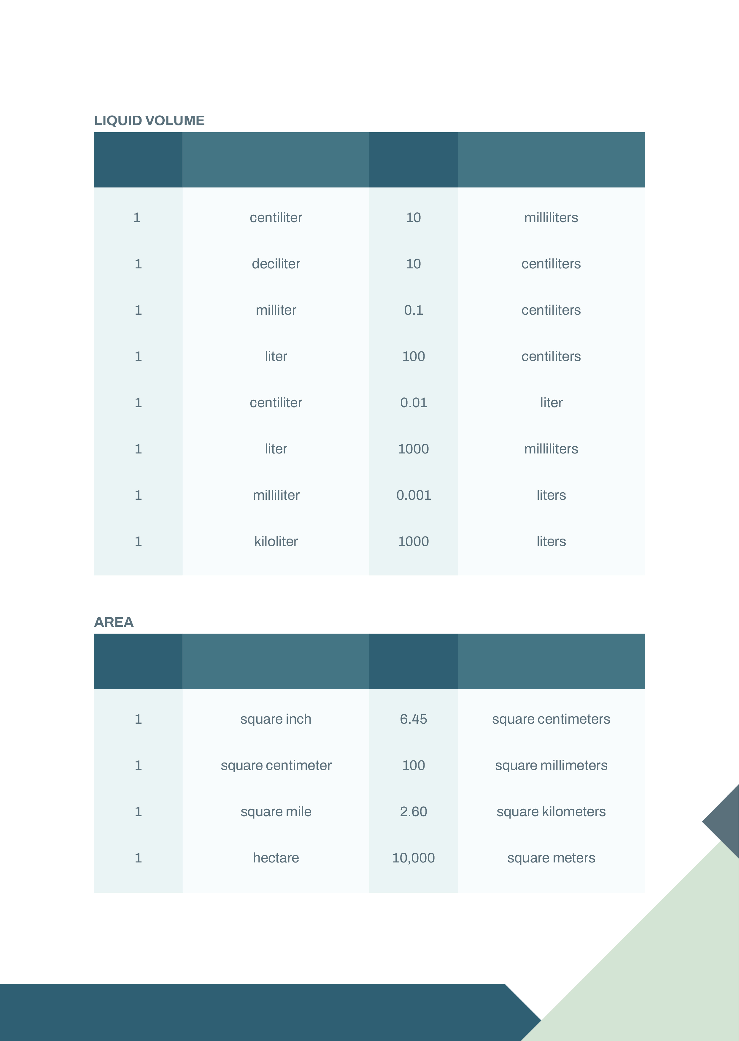 Free Metric Conversion Chart Template to Edit Online