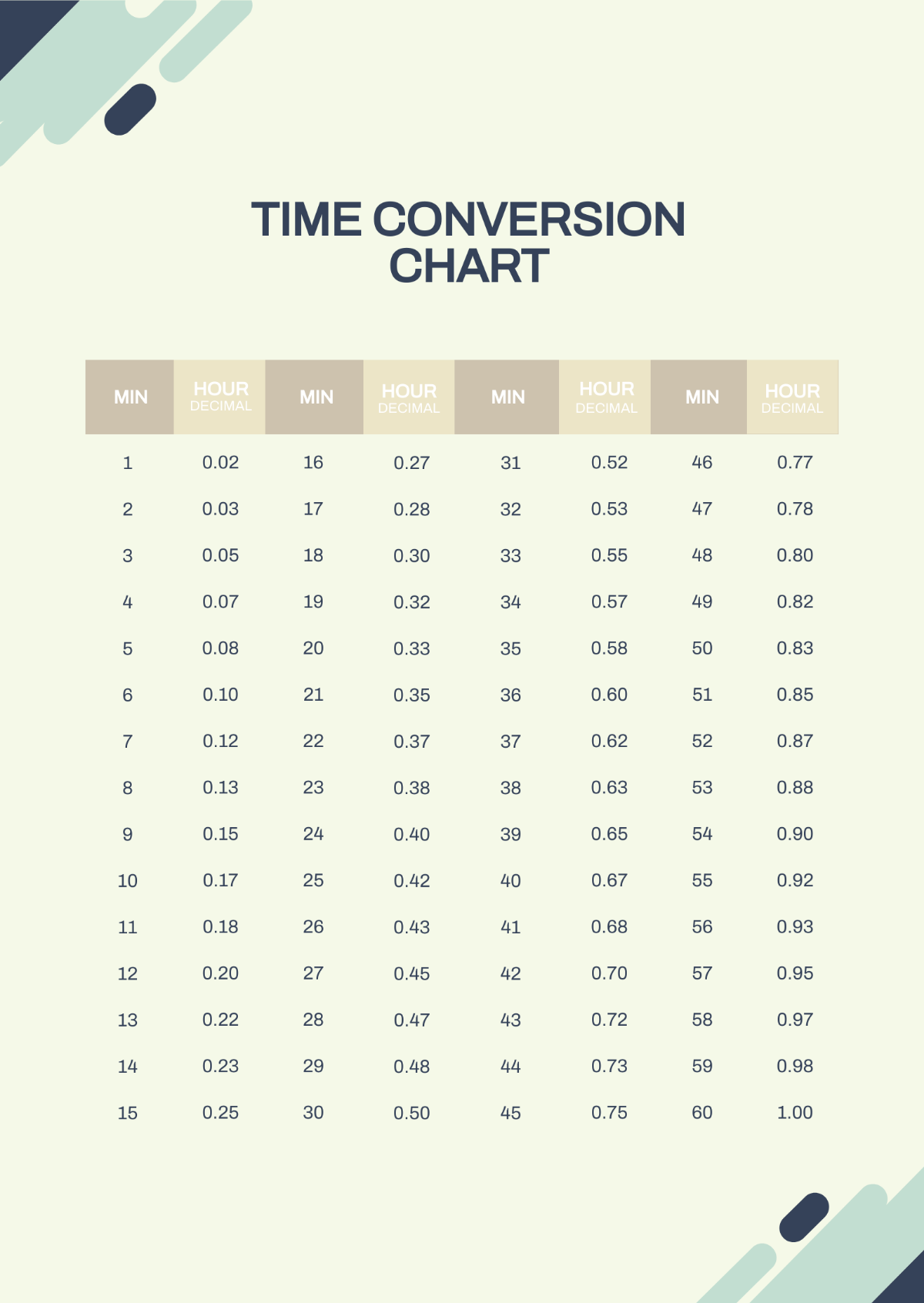 Time Conversion Chart Template