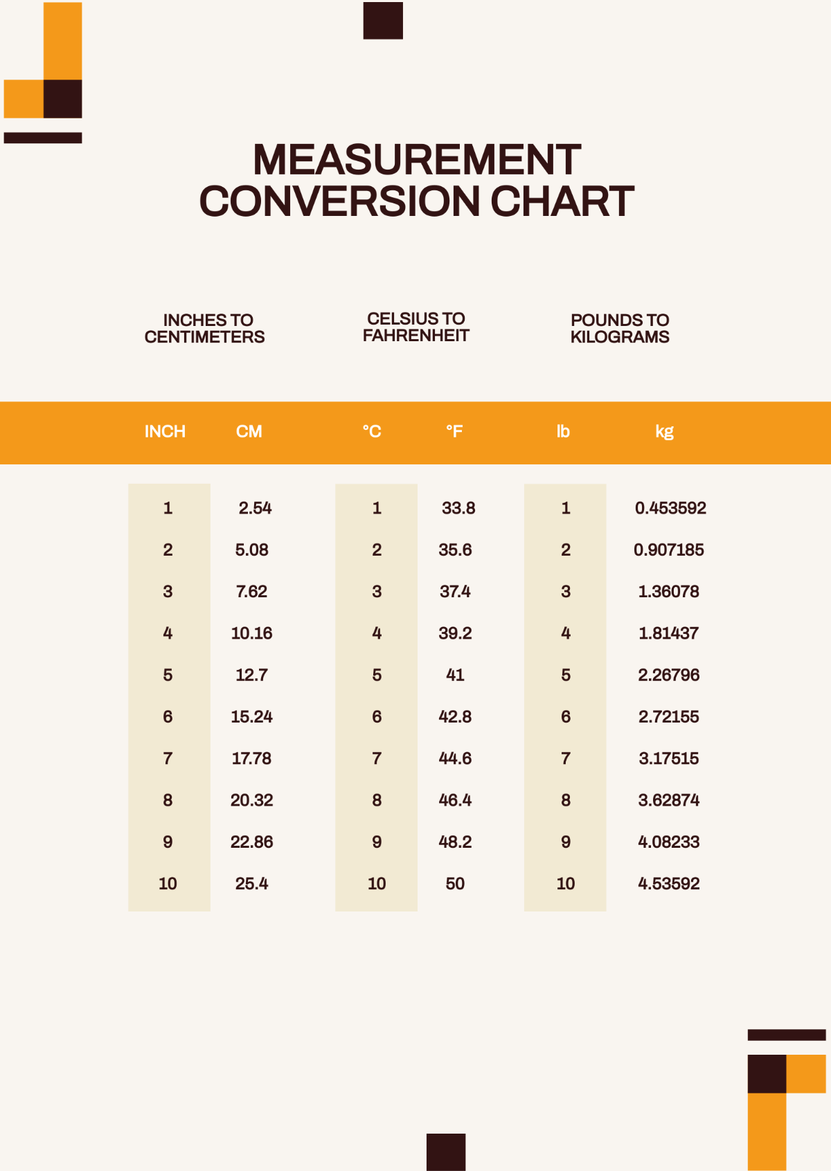 Measurement Conversion Chart Template