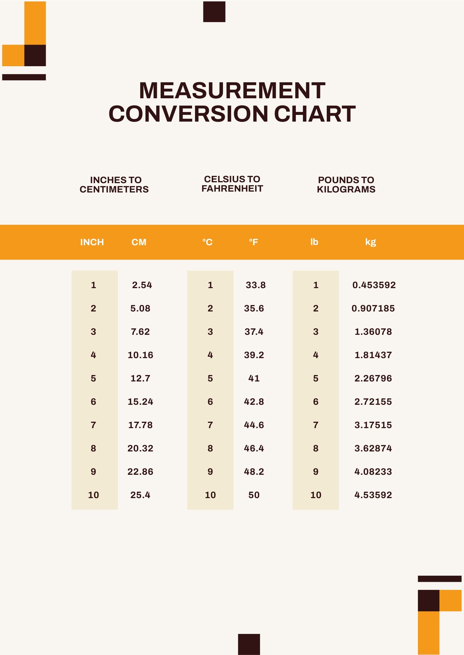 Measurement Conversion Chart in PDF Download
