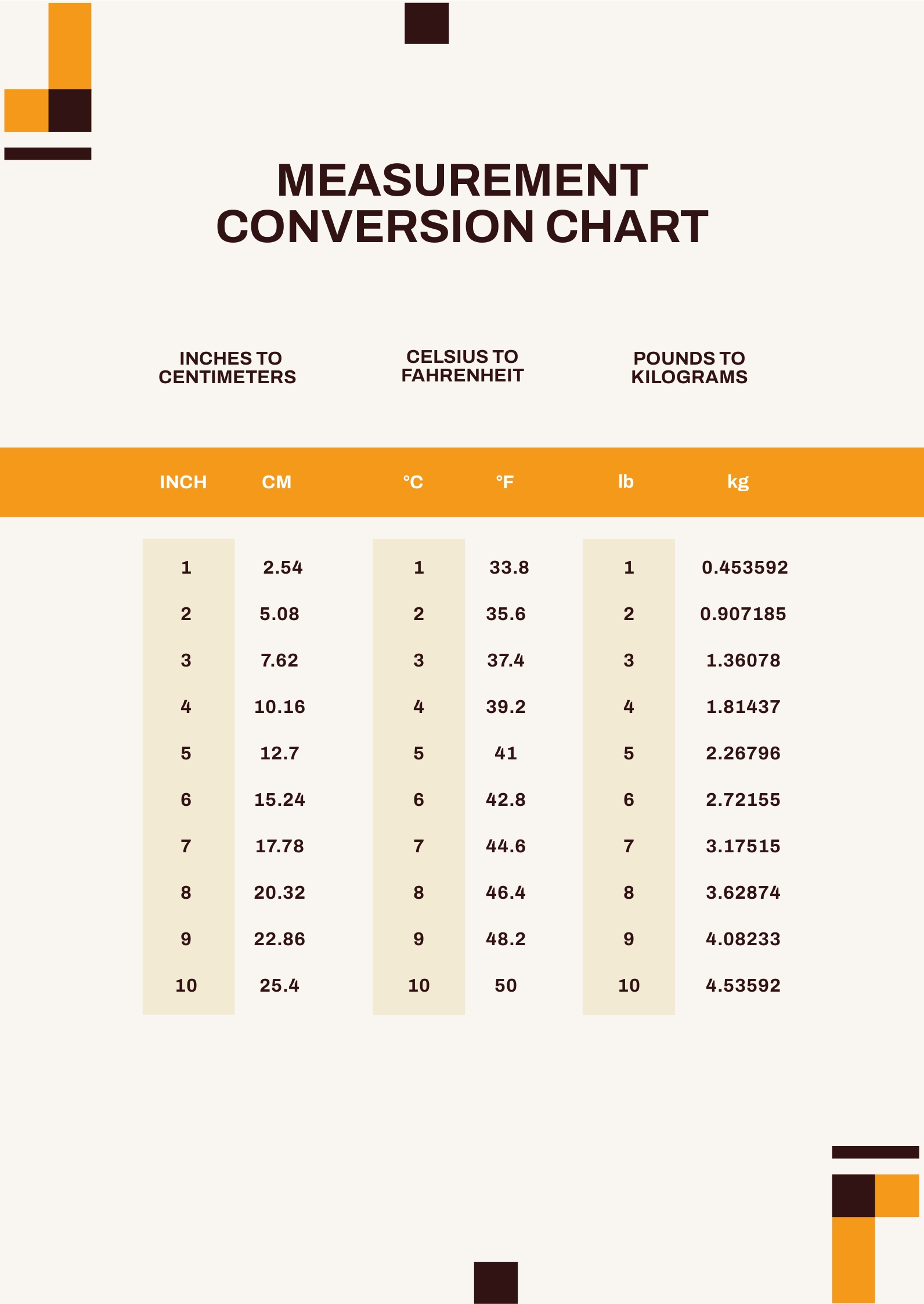 Measurement Conversion Chart