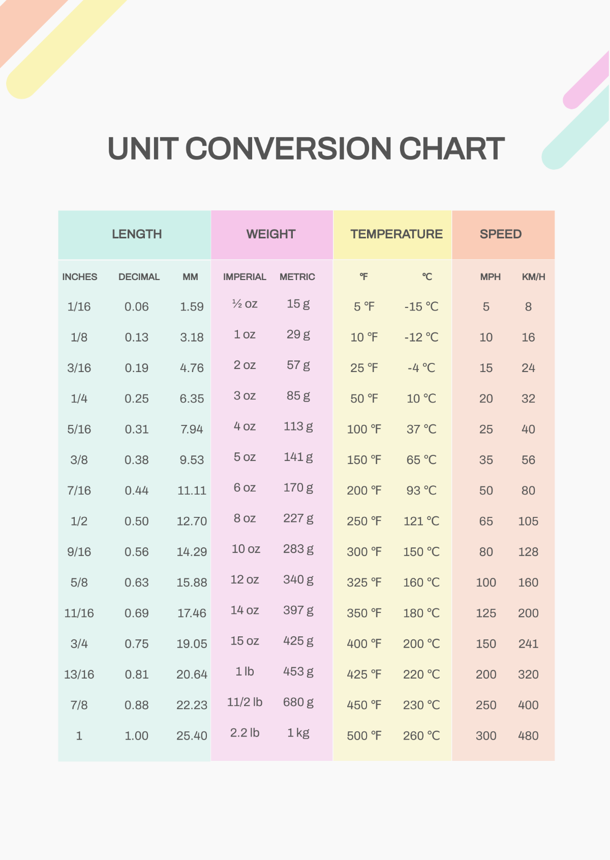 Unit Conversion Chart Template