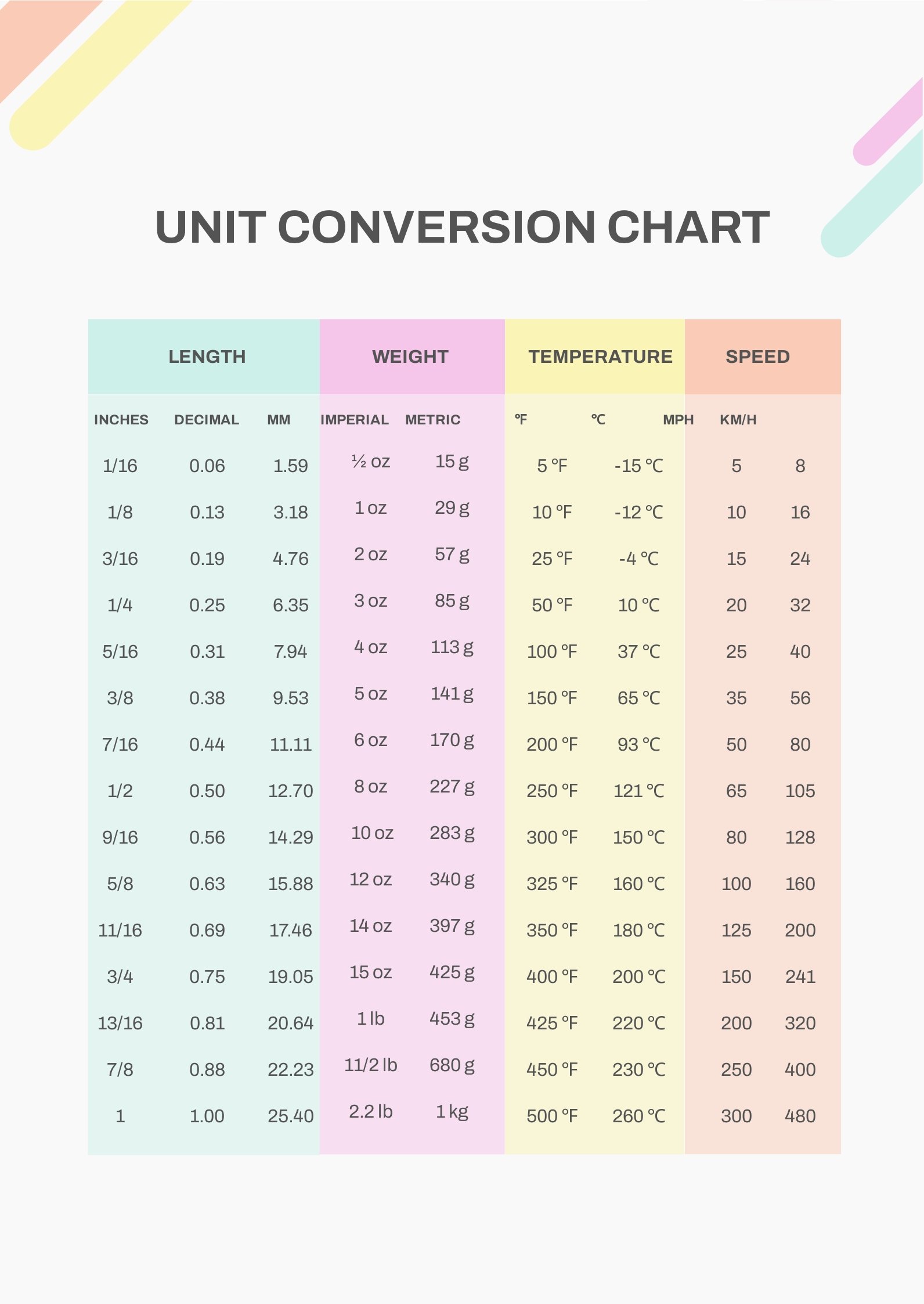 2 Pt Conversion Chart