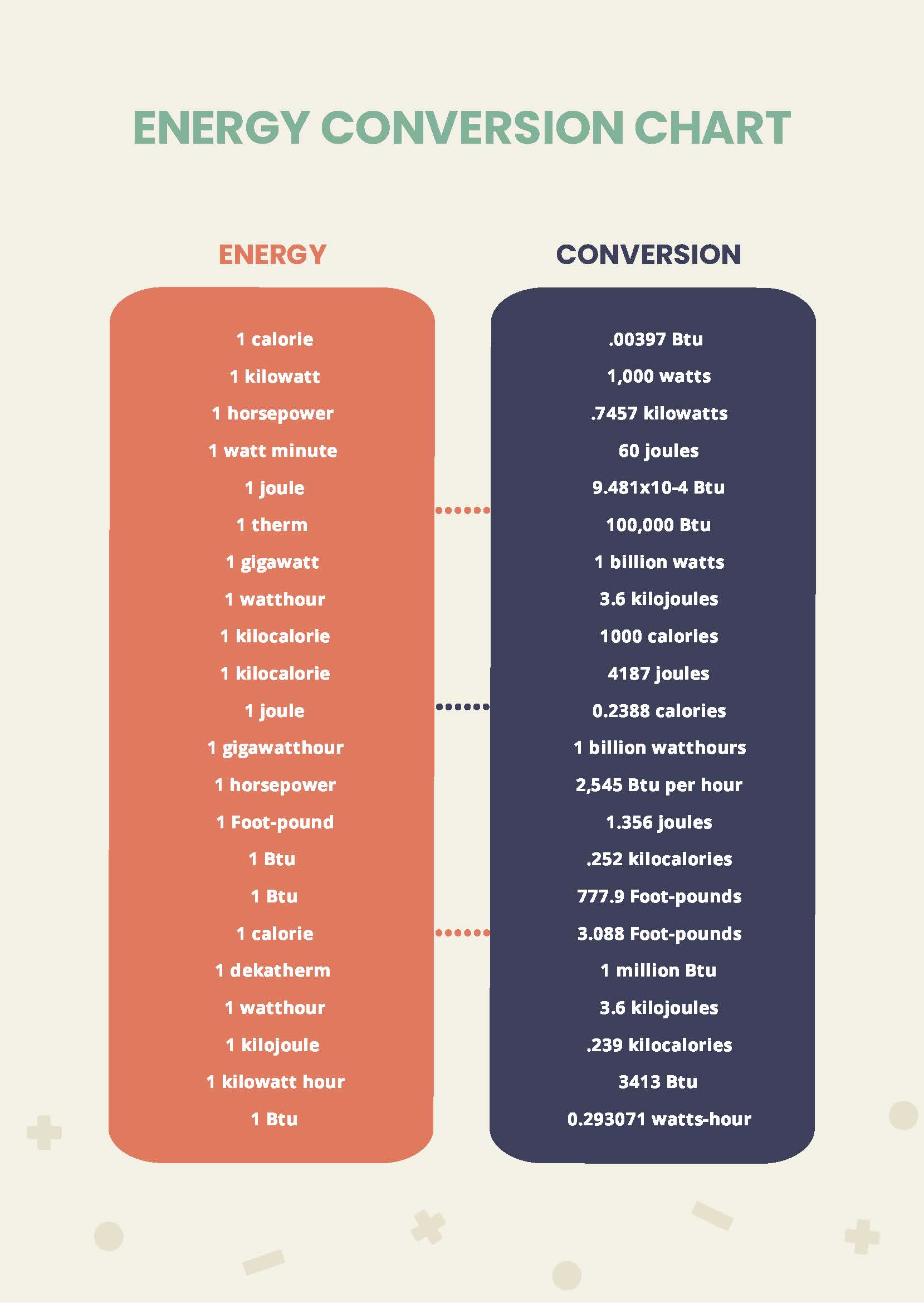 Energy Conversions Chart