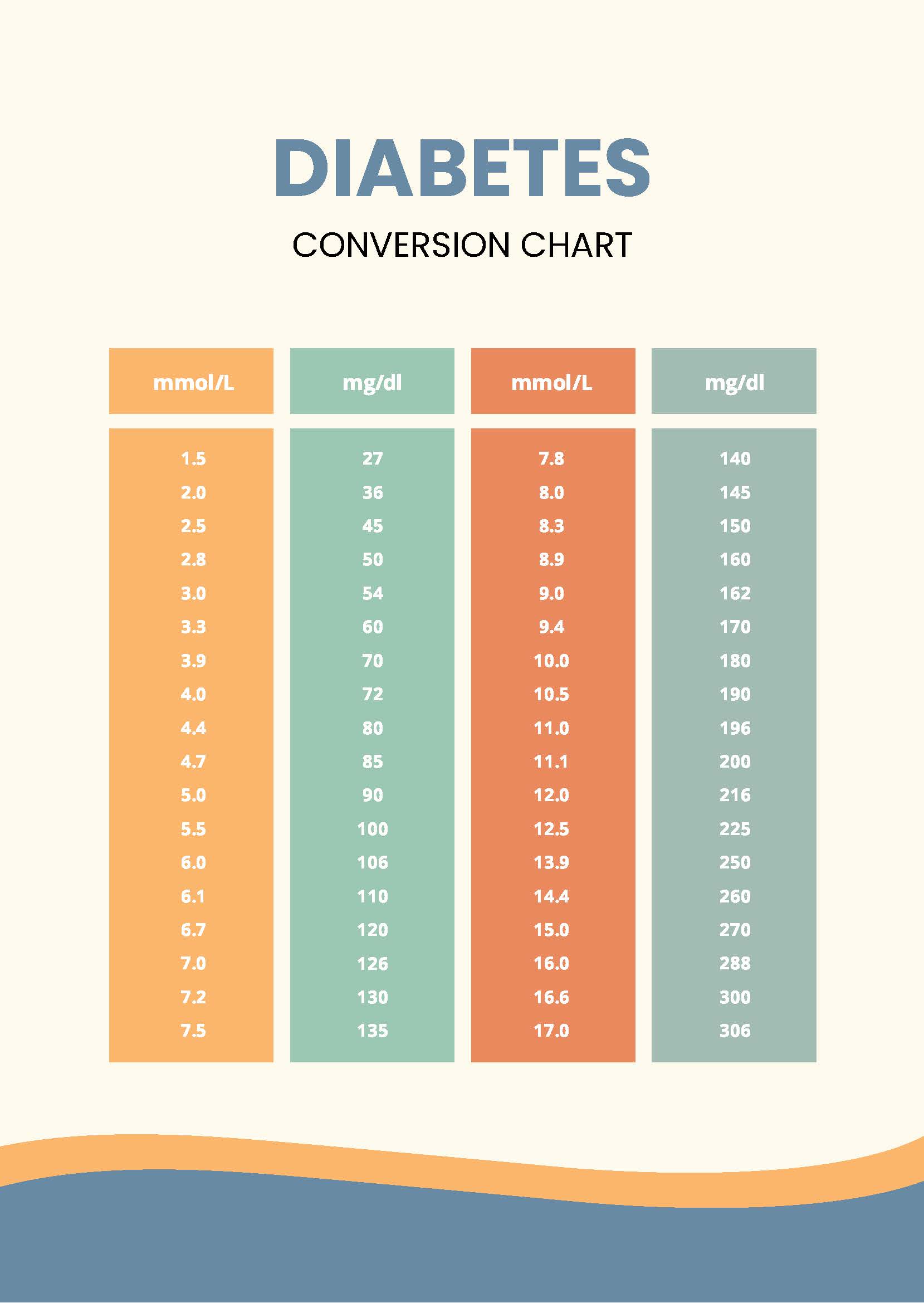 Gallery Of Diabetes Mmol Conversion Chart Glucose Conversion Table 