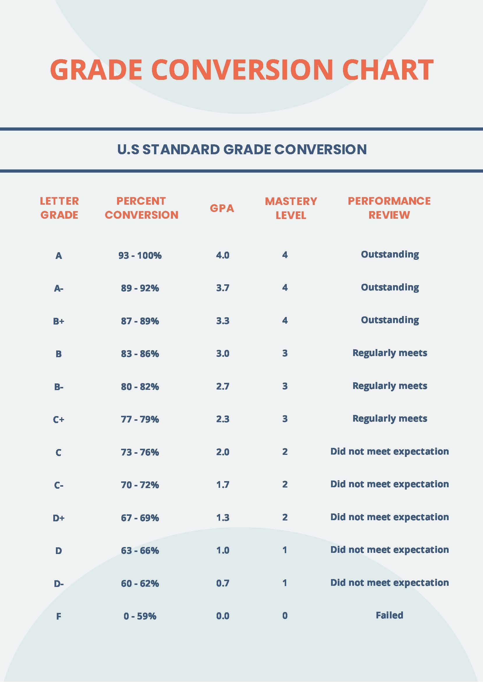 Grade Conversion Chart For Teachers