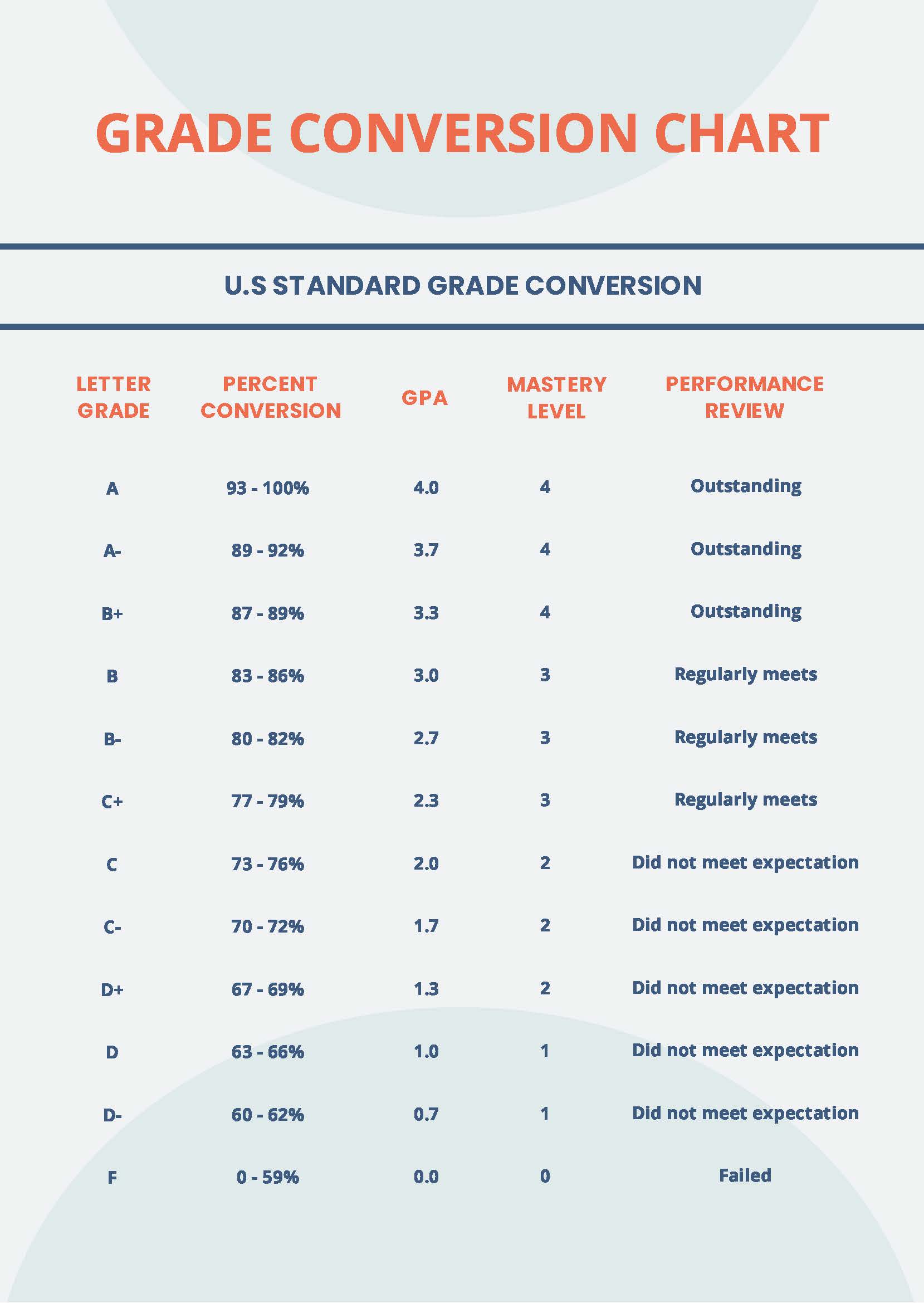 grade-equivalent-conversion-chart-in-psd-illustrator-word-pdf-download