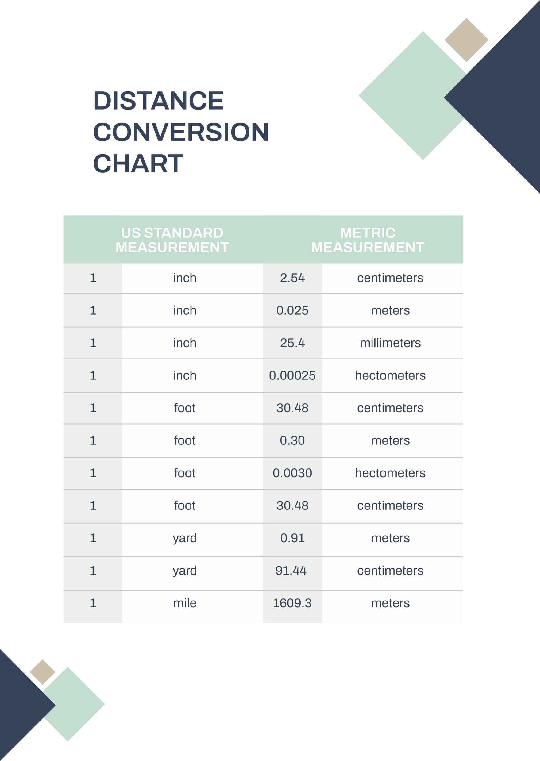 Distance Conversion Chart