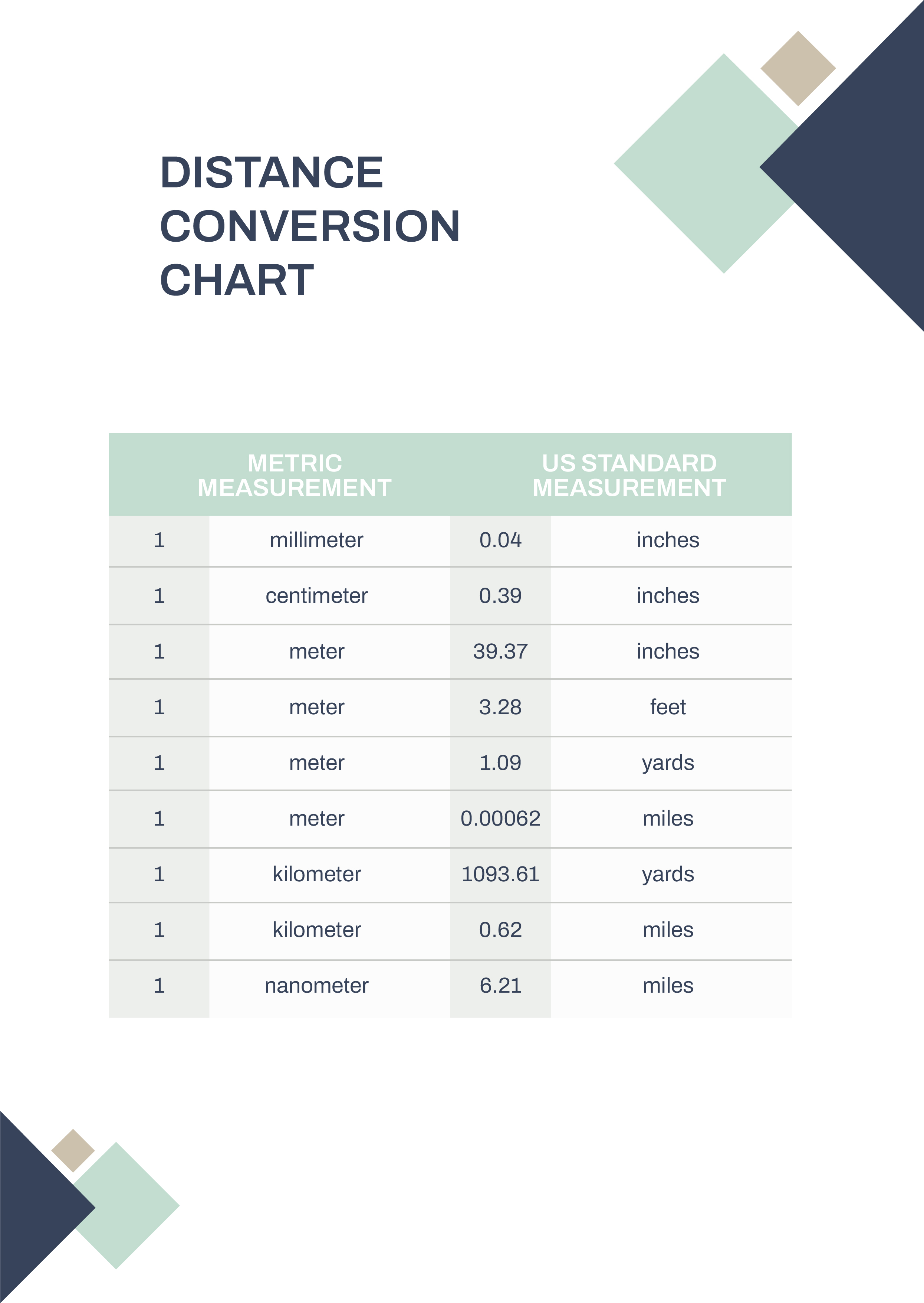 Free Distance Conversion Chart Template to Edit Online