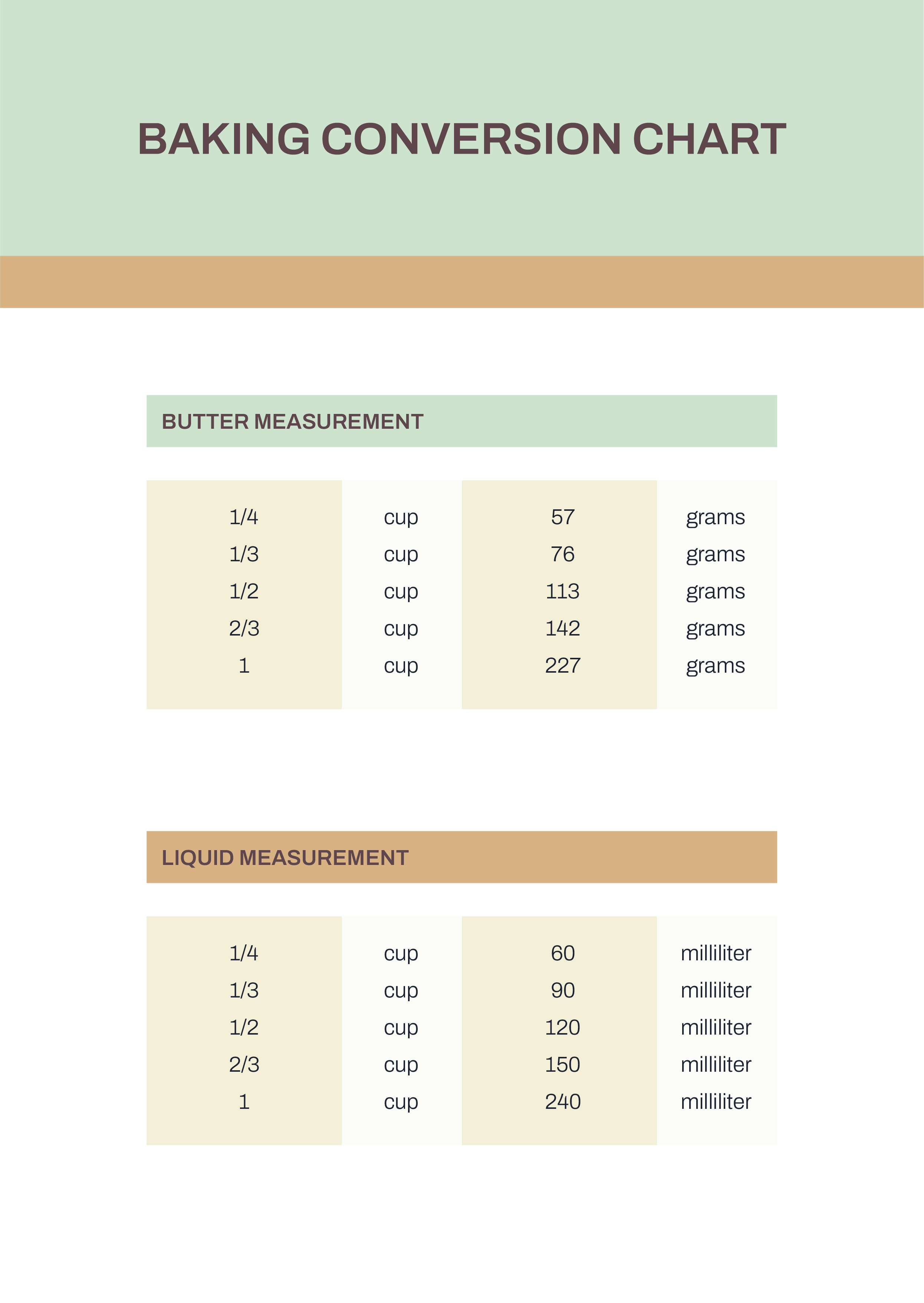 Free Baking Conversion Chart Template to Edit Online