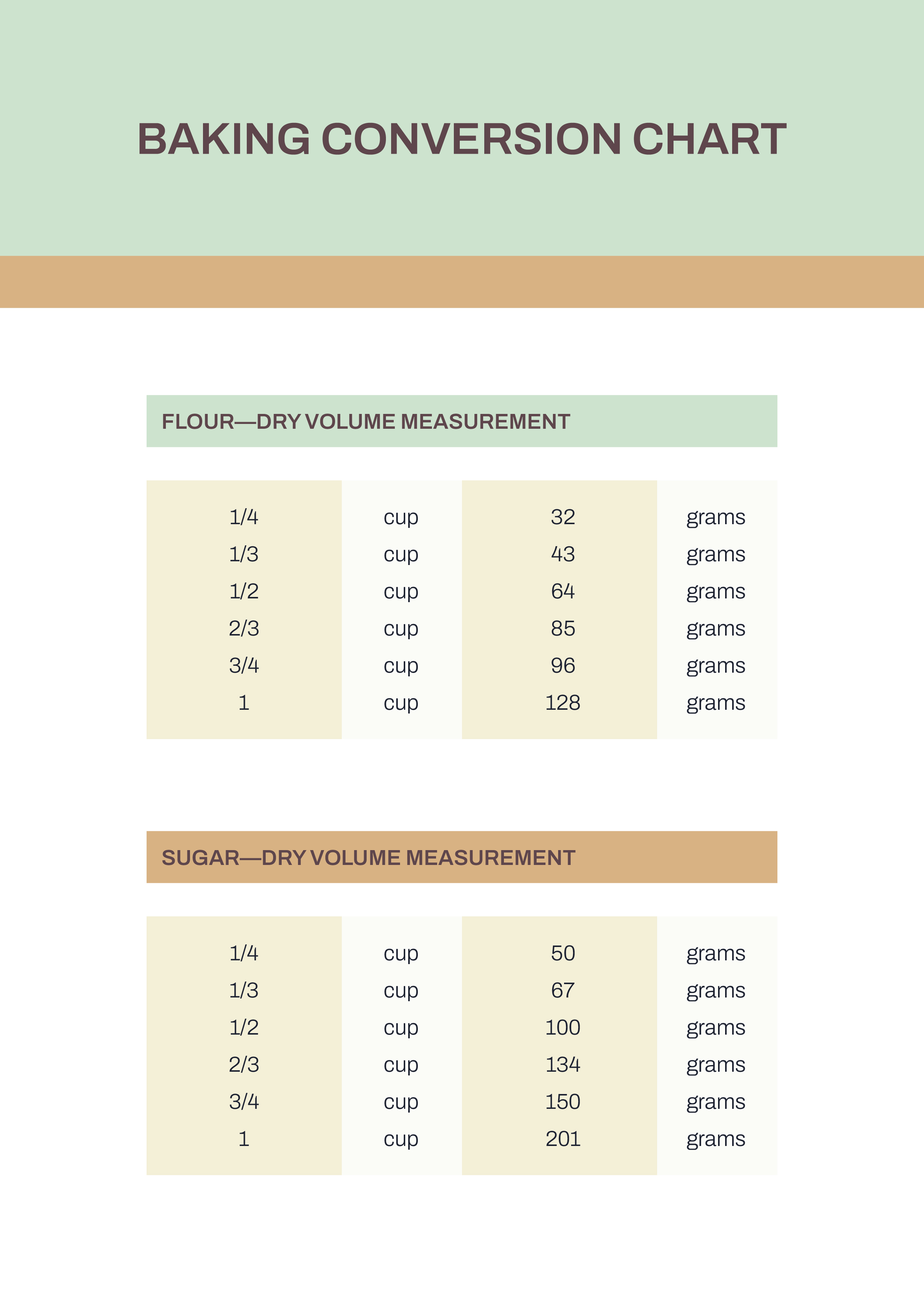 Conversion Chart Weight Conversion Chart Baking Conversion Chart