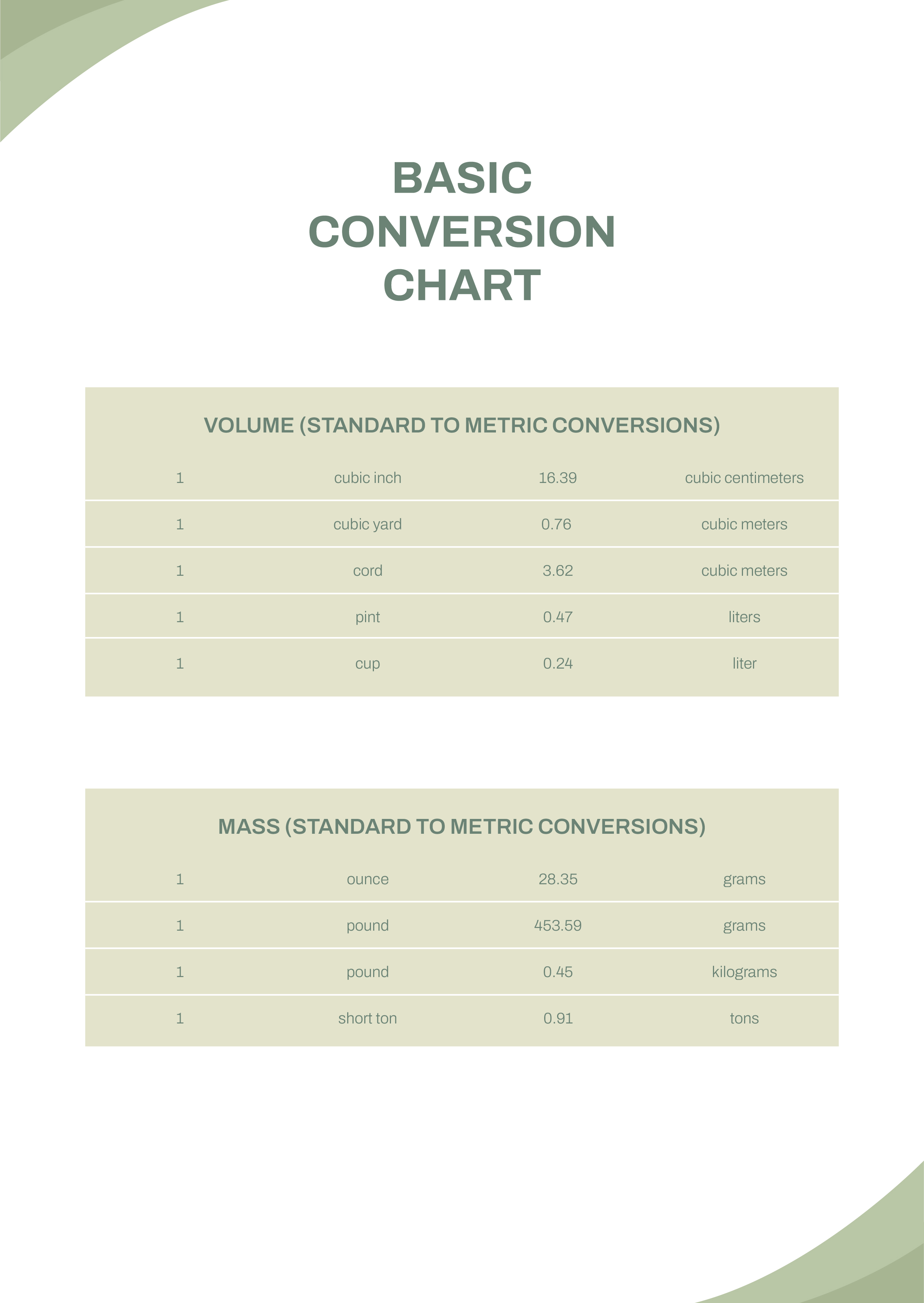 Free Basic Conversion Chart Template to Edit Online