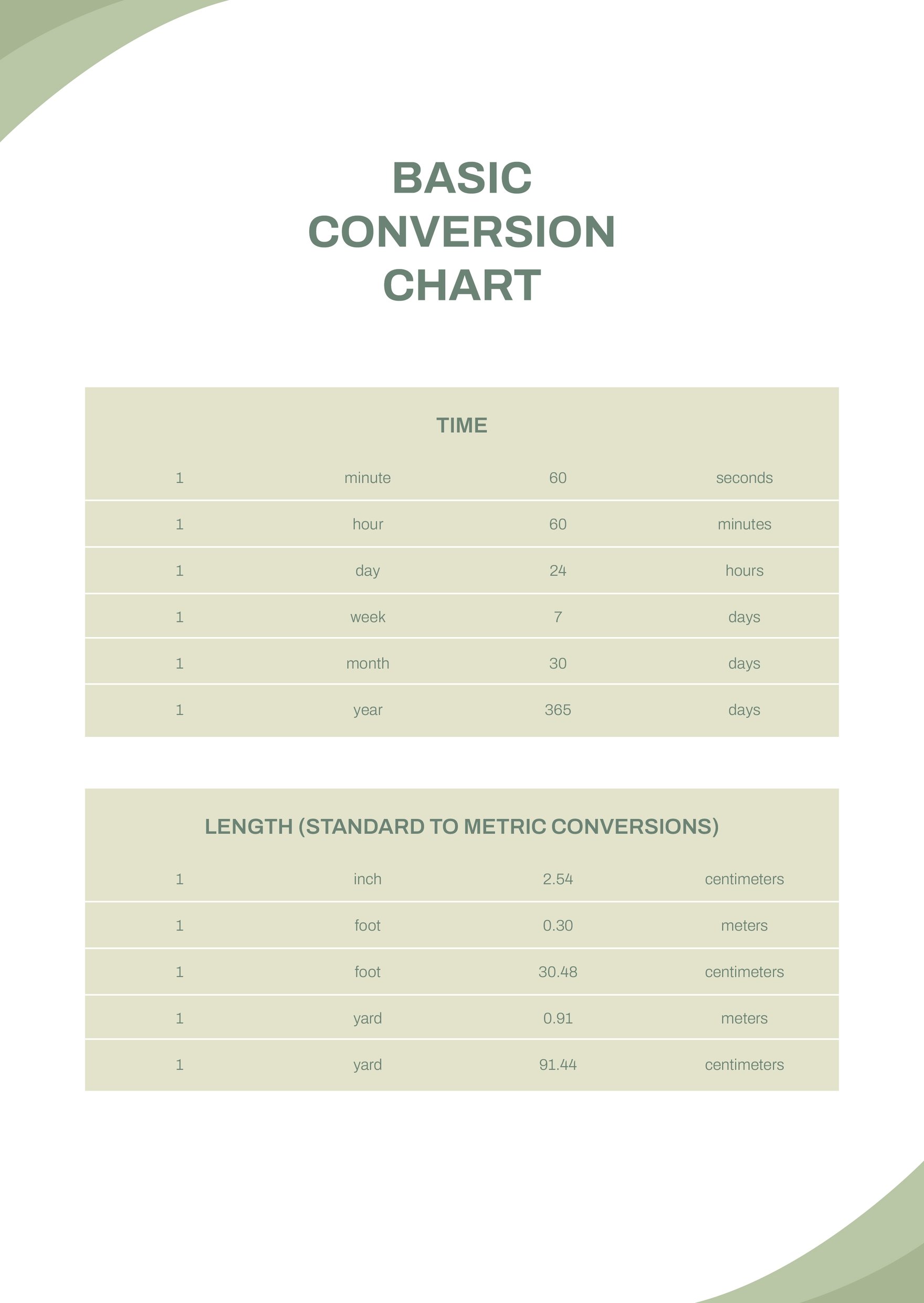 Basic Conversion Chart in PDF