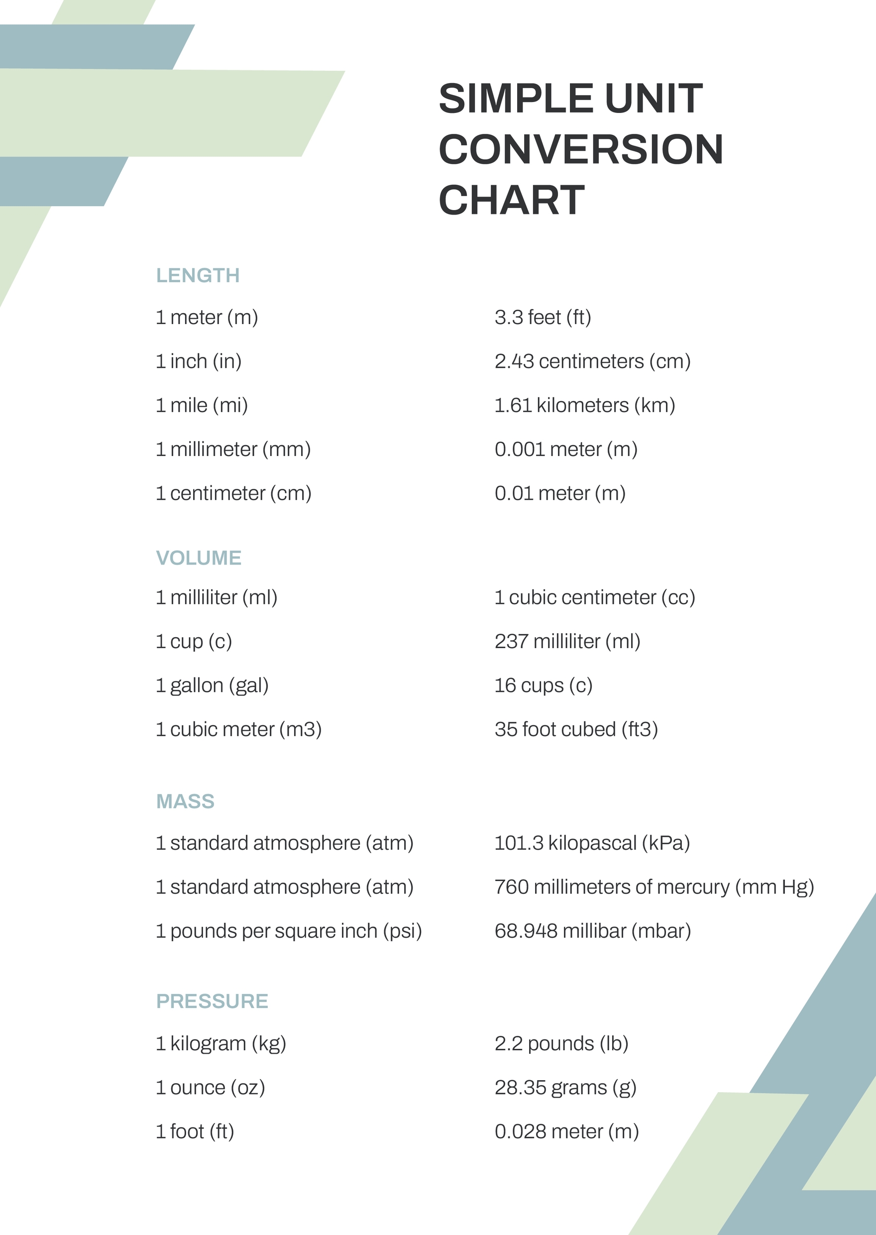 Simple Conversion Chart in PDF