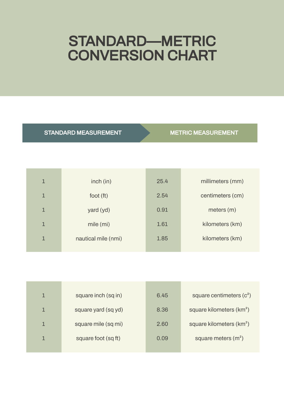 Standard Metric Conversion Chart Template