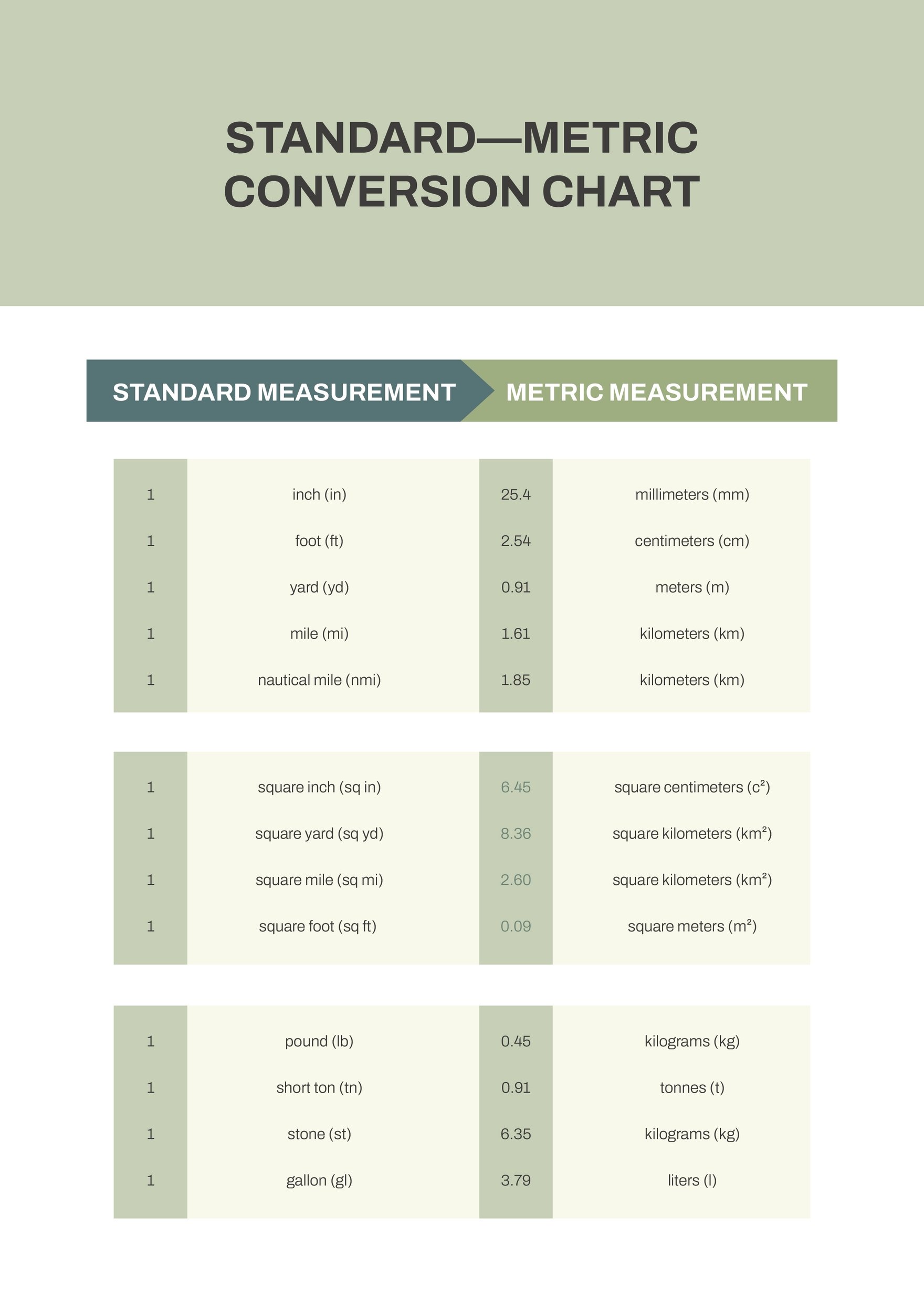 Free Standard Metric Conversion Chart
