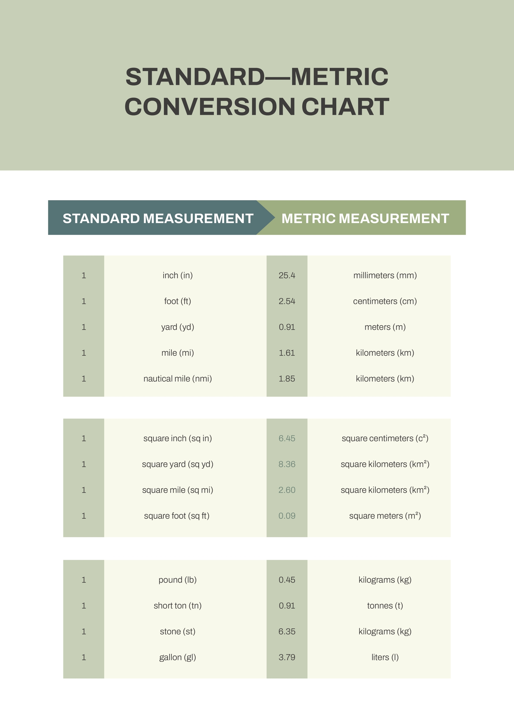 Free Printable Metric Conversion Chart PDF Template