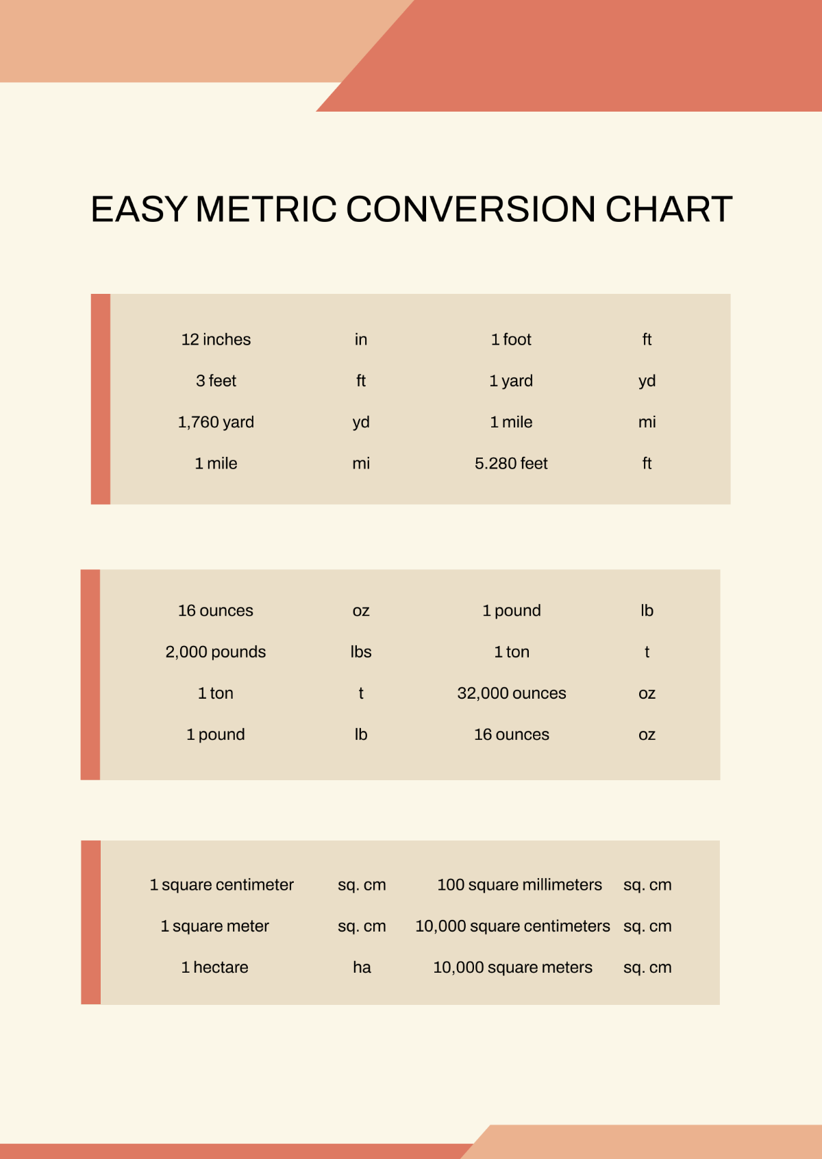 Easy Metric Conversion Chart Template