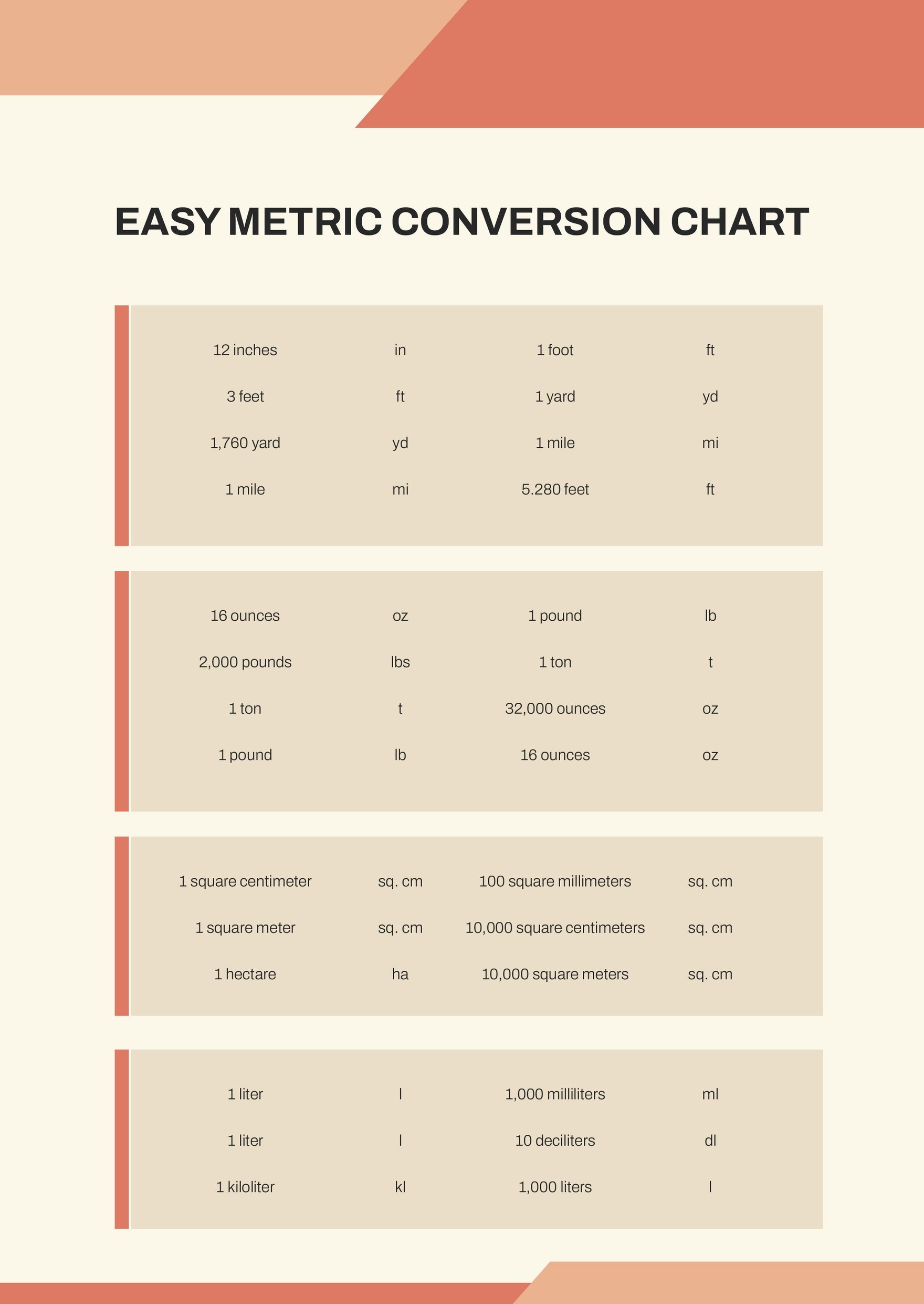 Free Easy Metric Conversion Chart