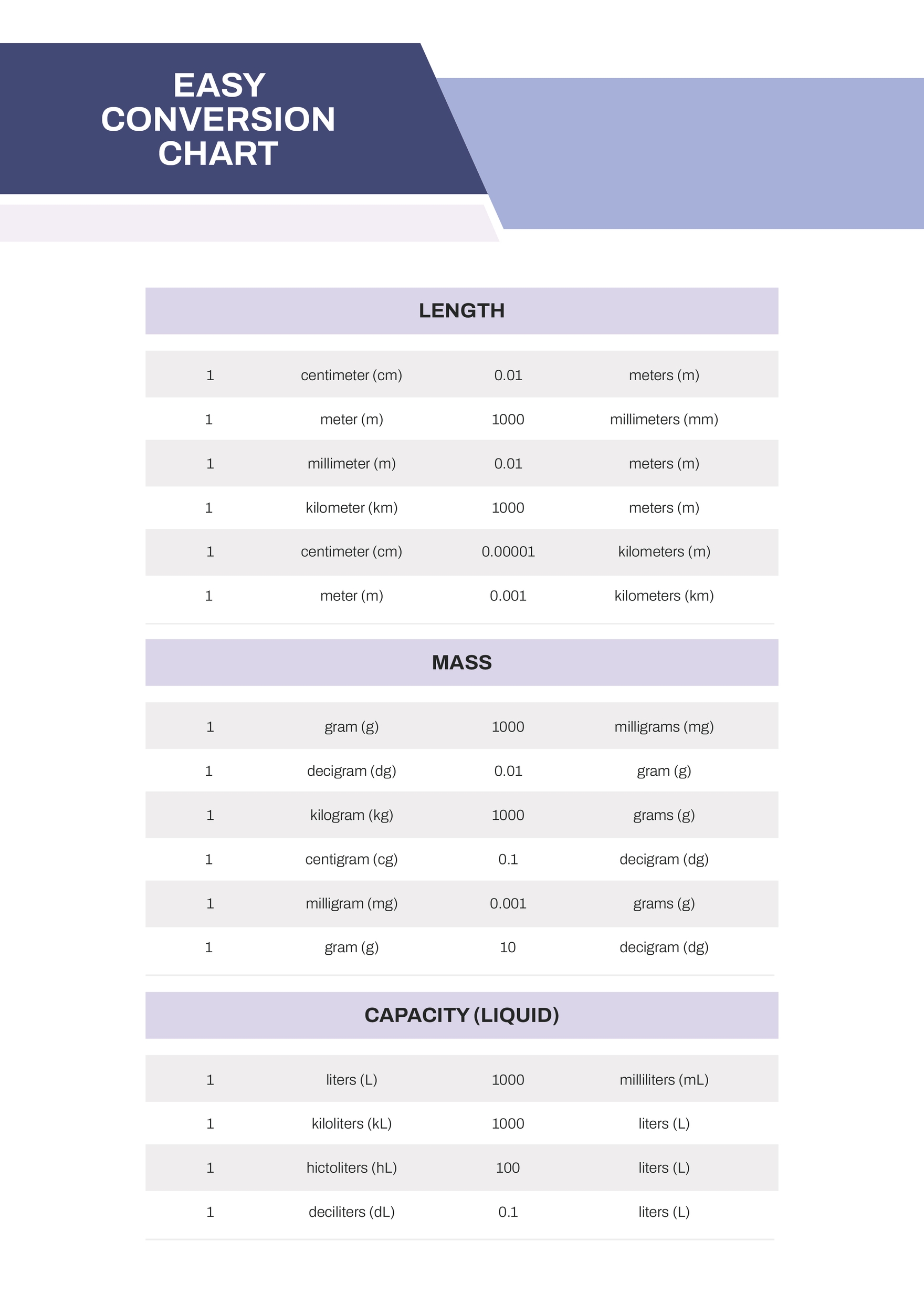 Easy Conversion Chart in PDF