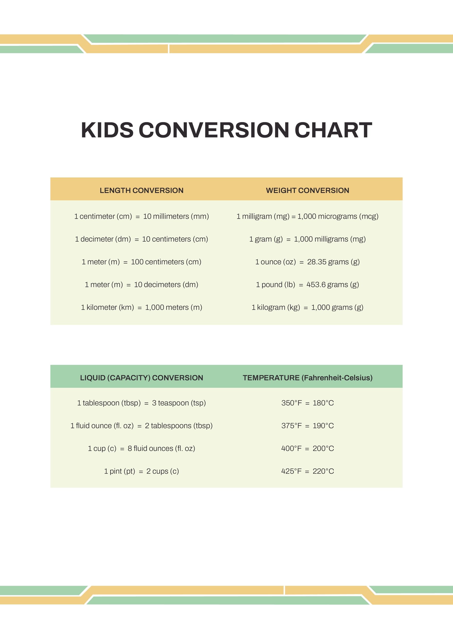 Kids Conversion Chart in PDF