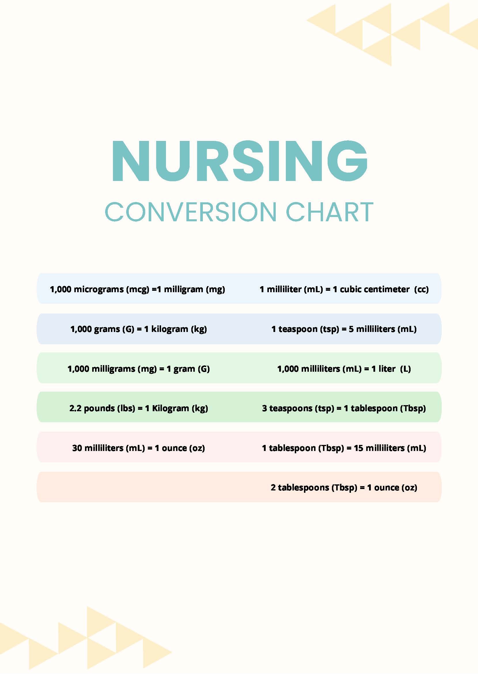 Conversion Chart For Nursing Students