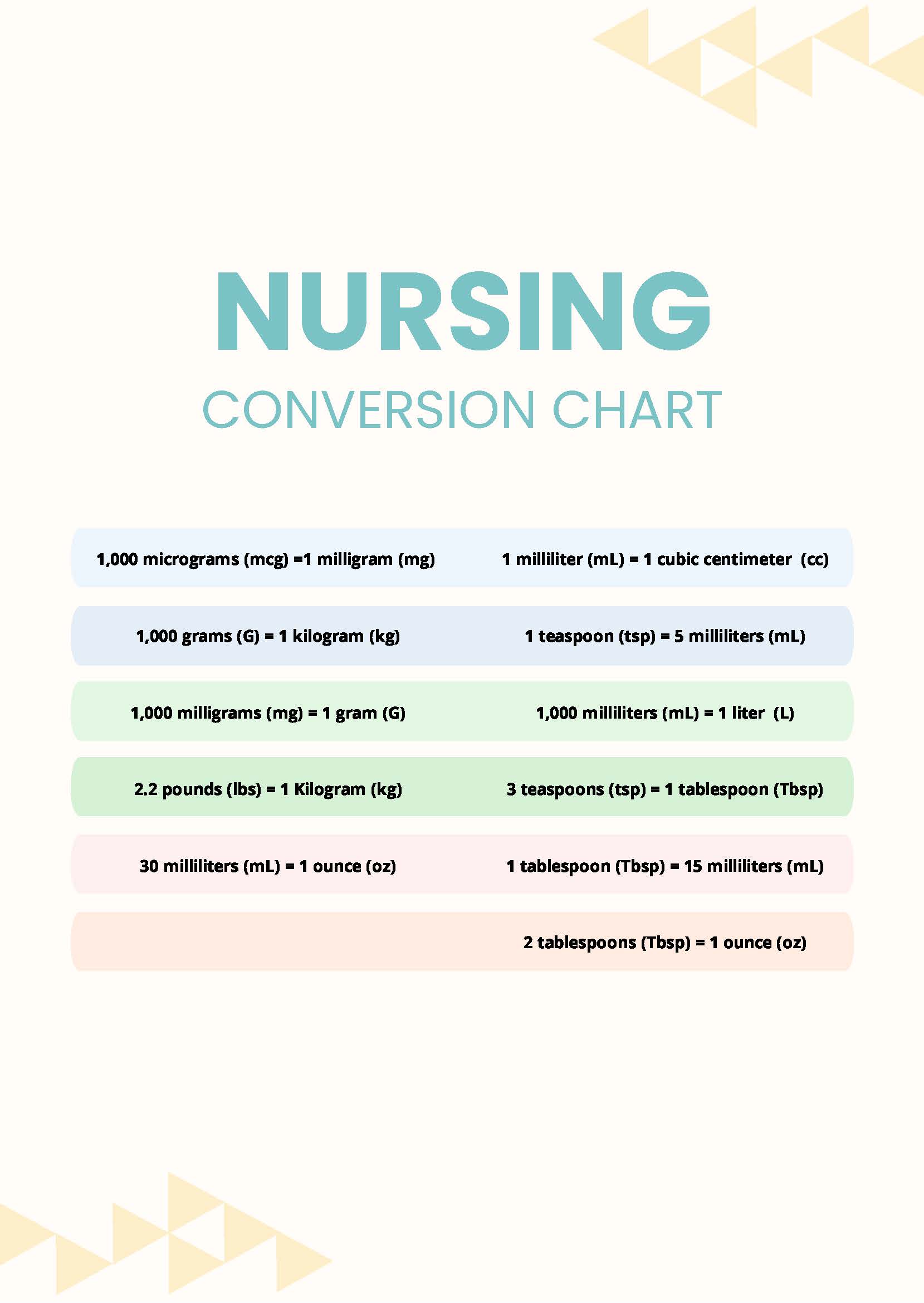 Nursing Conversion Chart