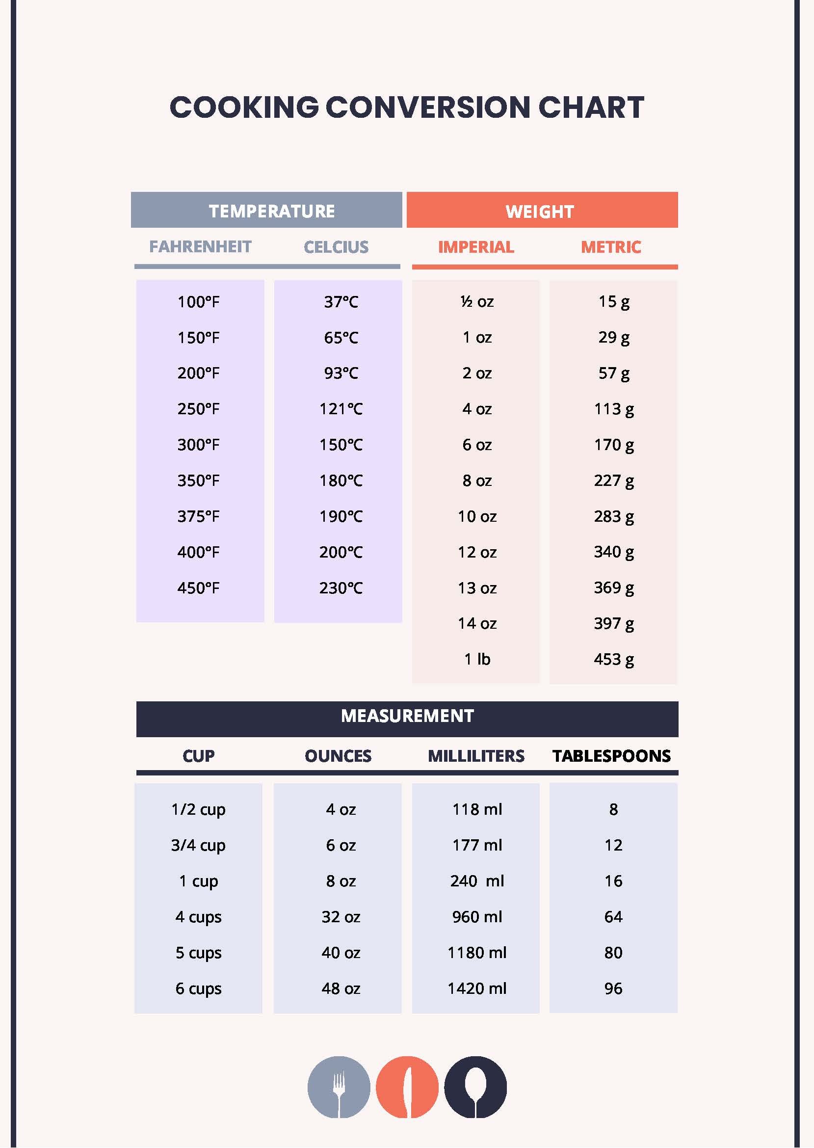 Cooking Conversion Chart in PDF