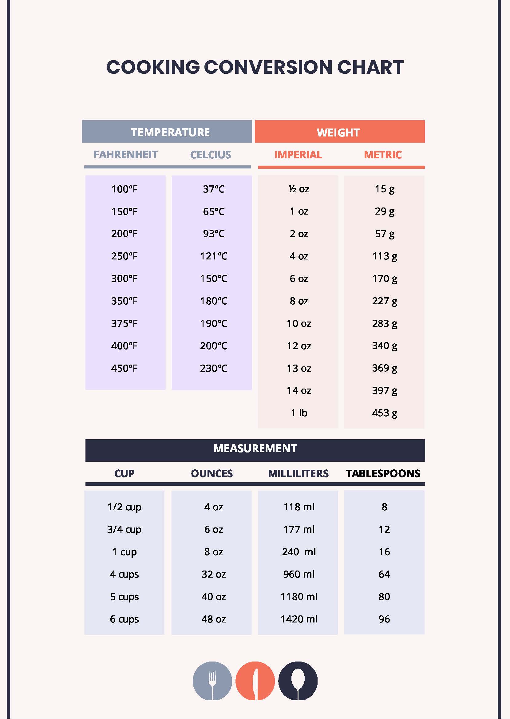 Free Cooking Conversion Chart Download In PDF Template