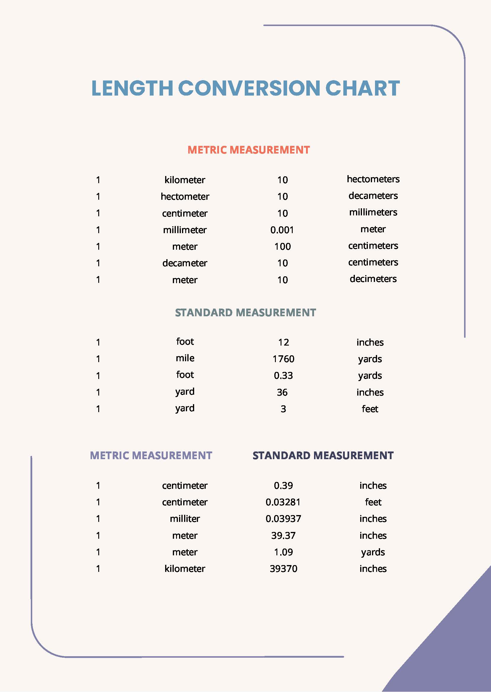 Metric Units Length Conversion Chart Weight Conversion Chart Children s 