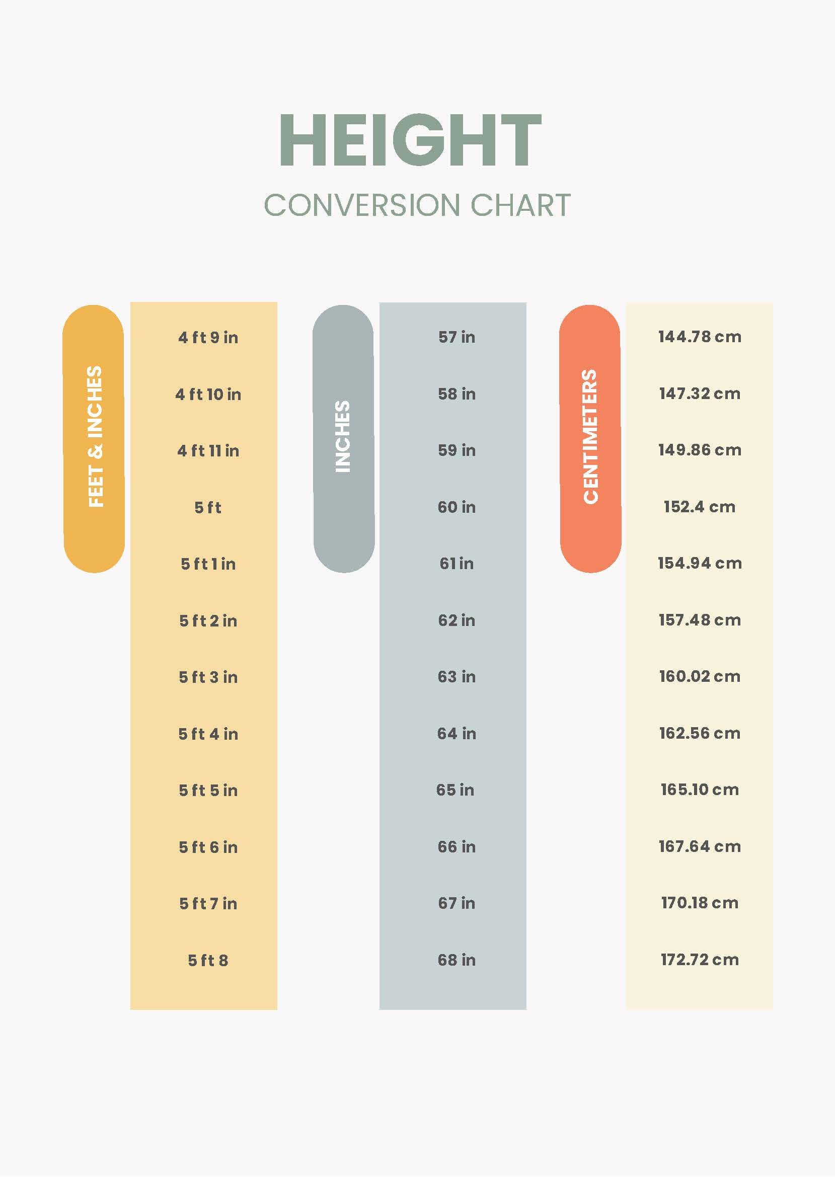 Height Conversion Chart Download Printable PDF, Templateroller