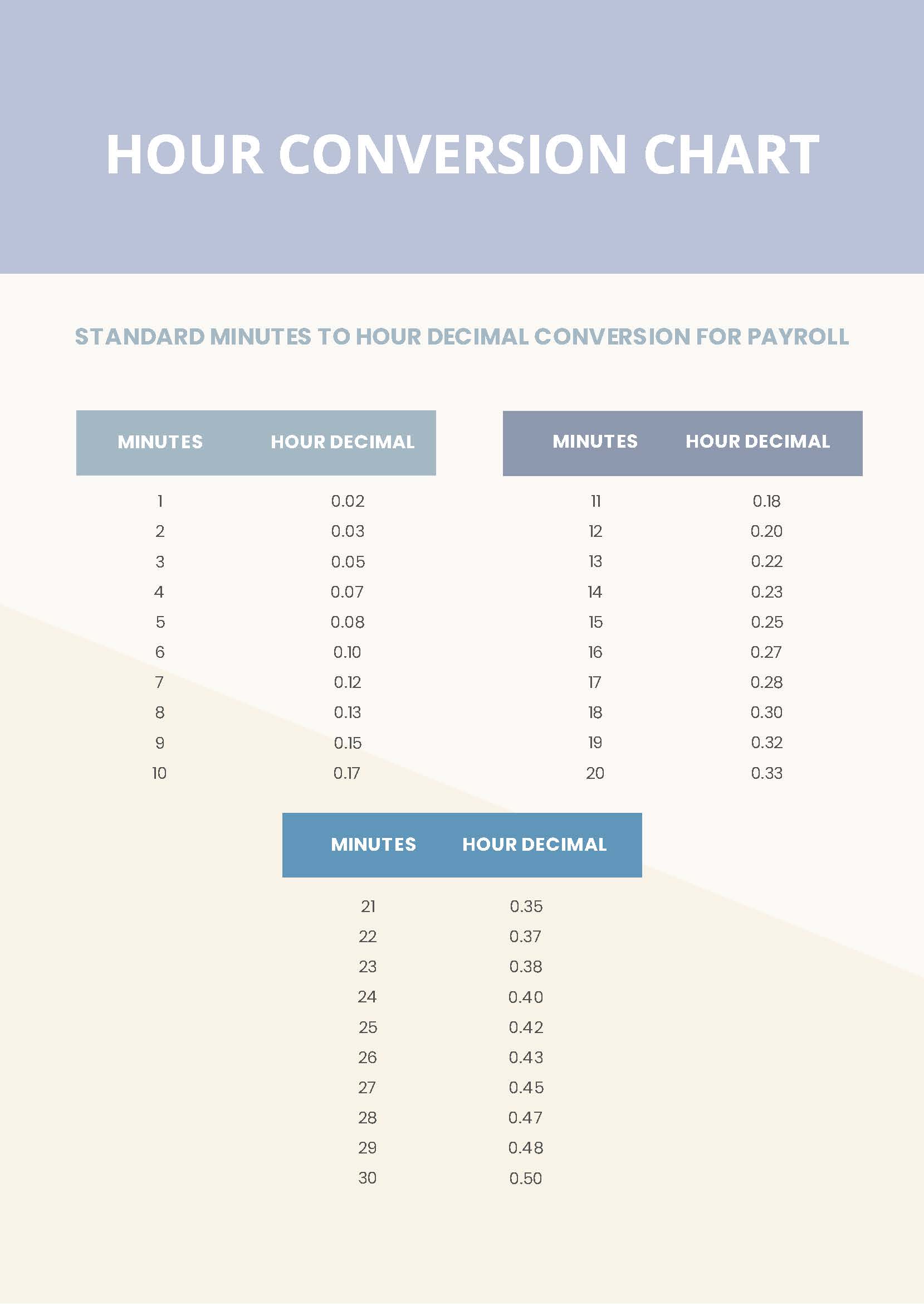 Free 24 Hour Time Conversion Chart - Download In Pdf, Illustrator 