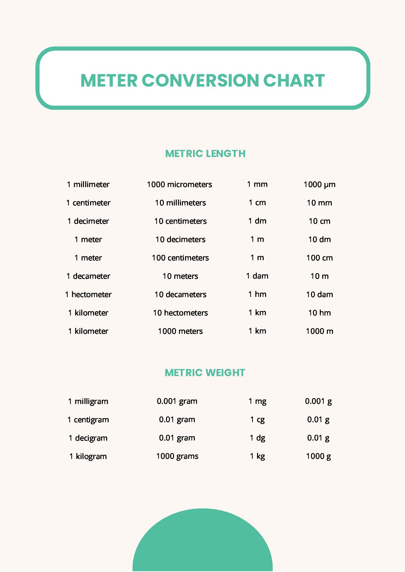 Metric Conversion Chart Meters