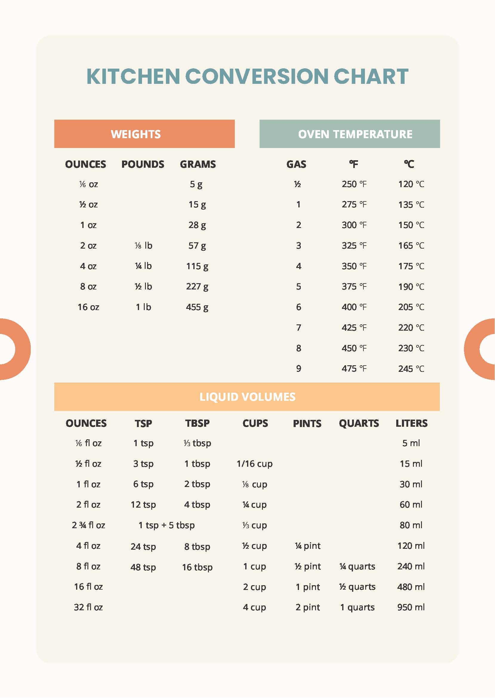 Kitchen Conversion Chart in PDF