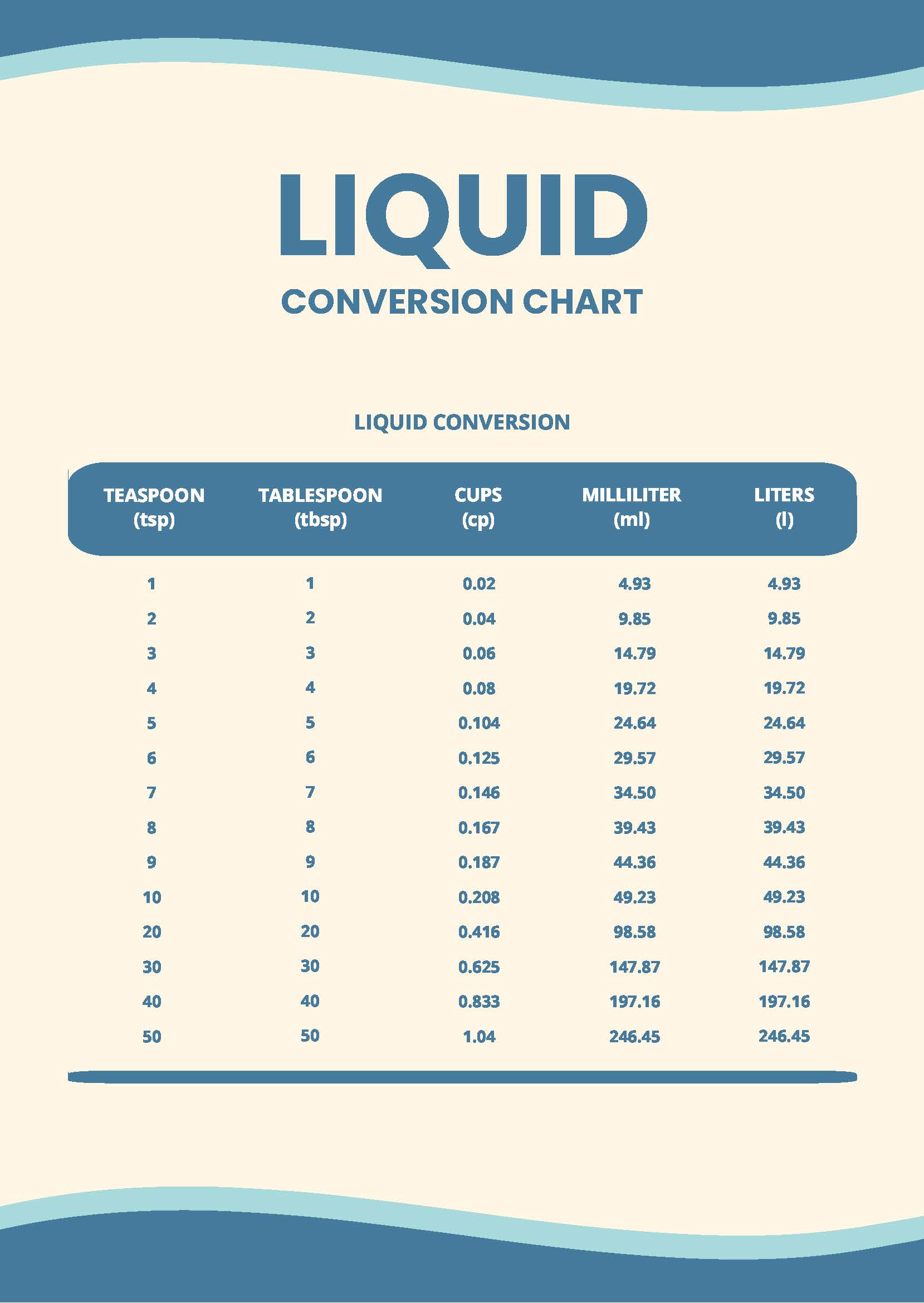 Free Liquid Measurement Conversion Chart Download in PDF