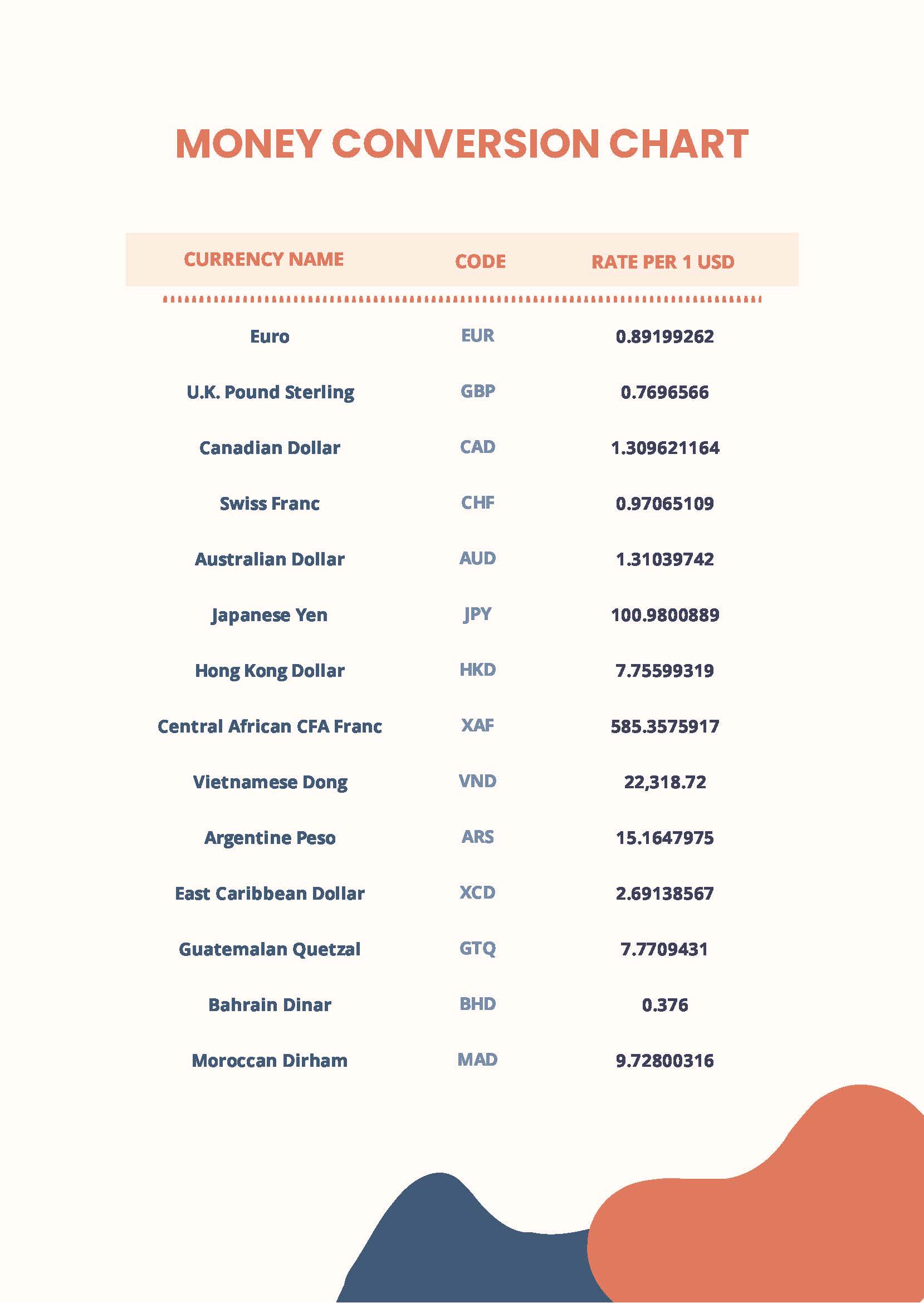 Money Conversion Chart in PDF