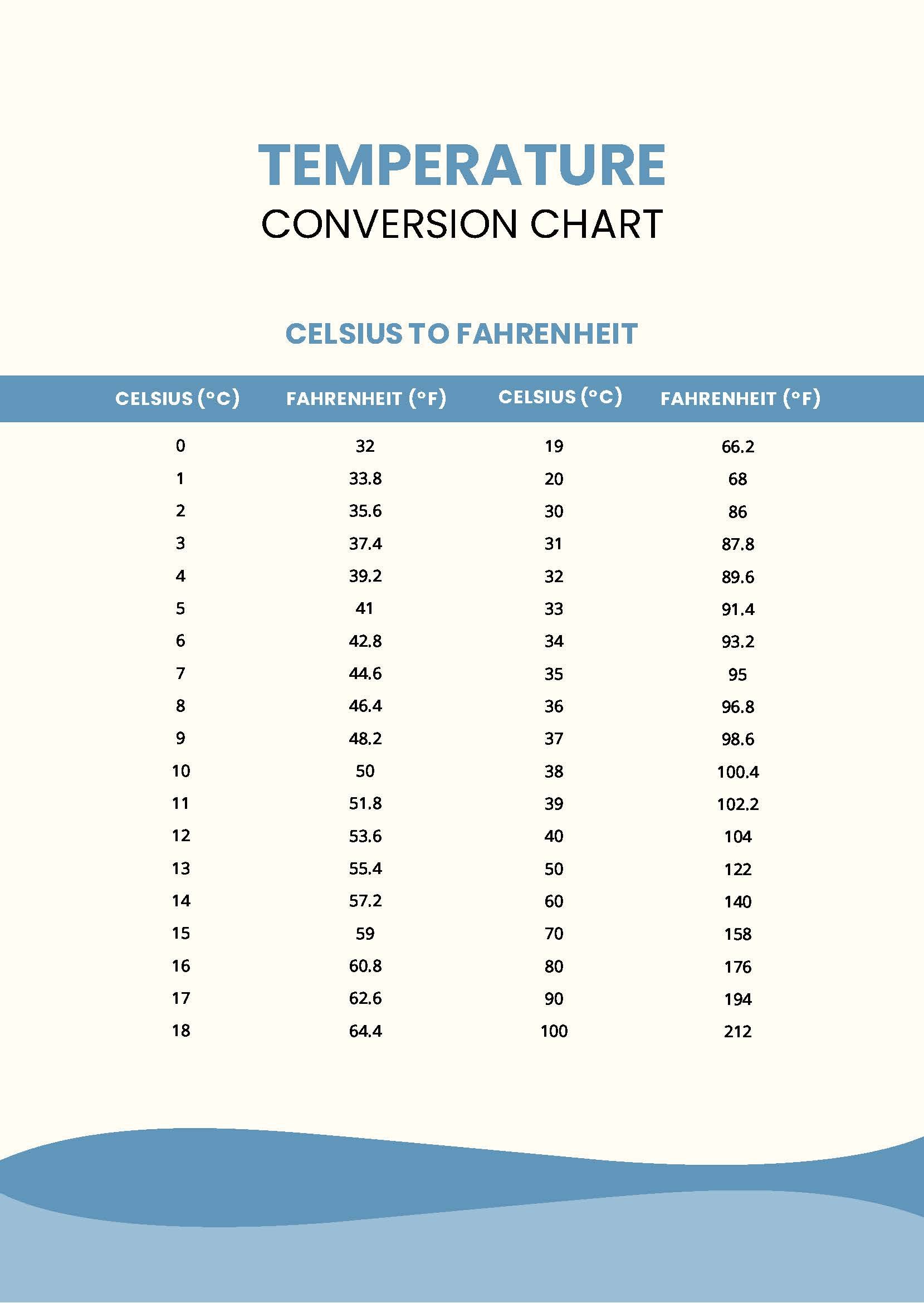 Temperature Conversion Chart in PDF