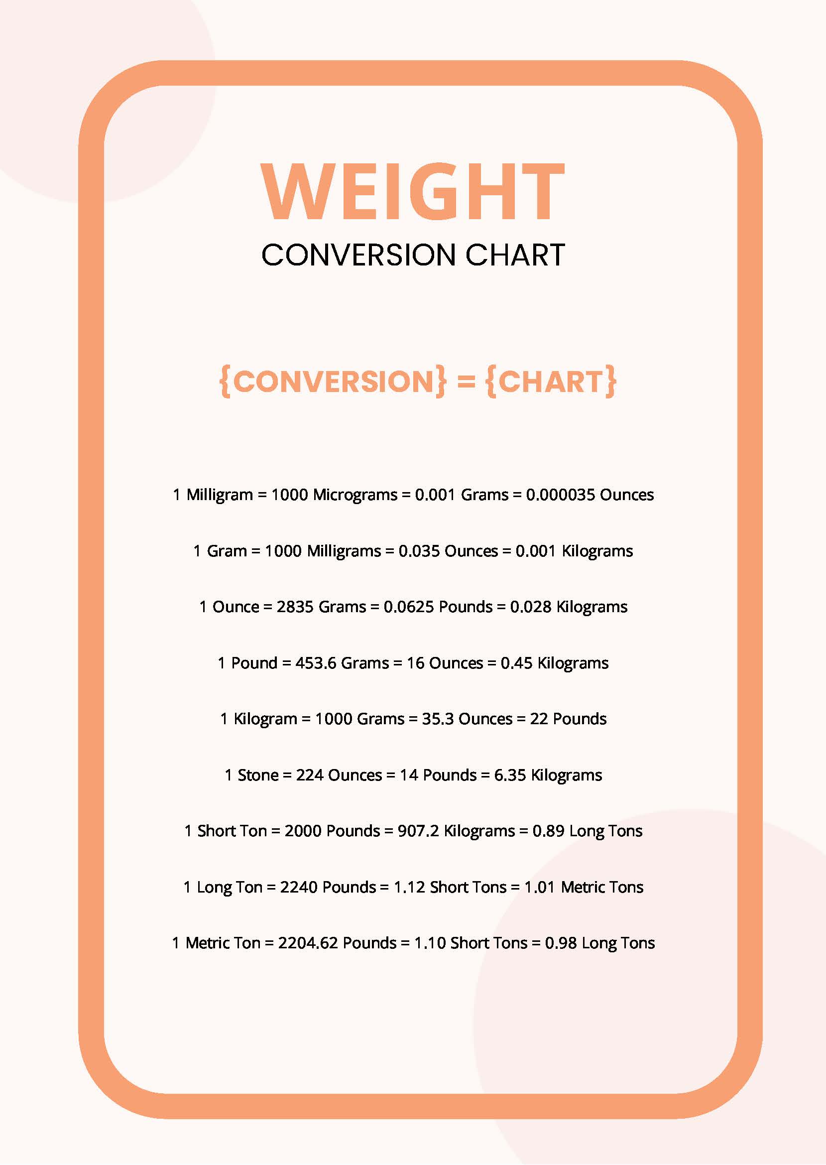 Weight Conversion Chart in PDF