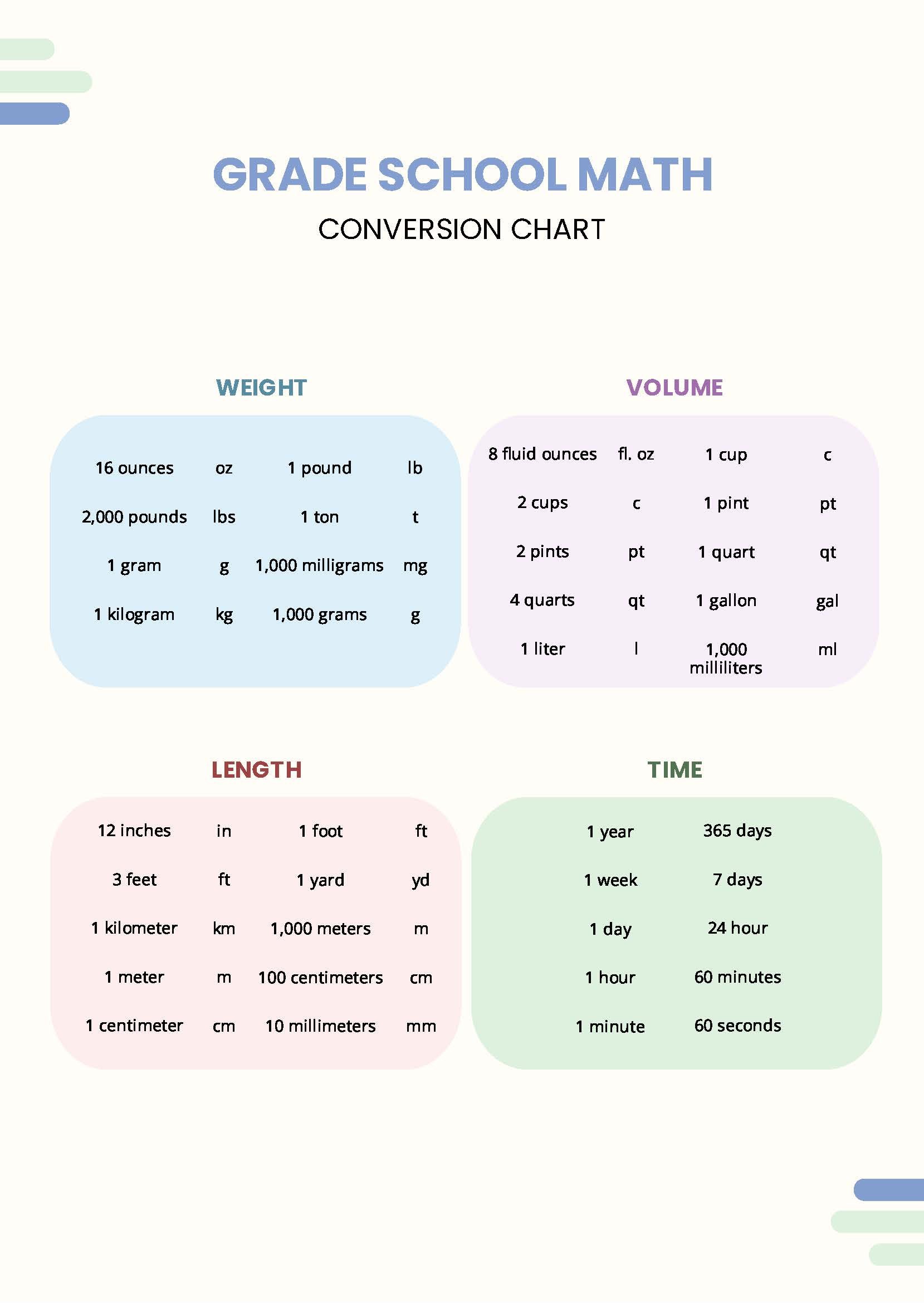 Math Conversion Chart in PDF