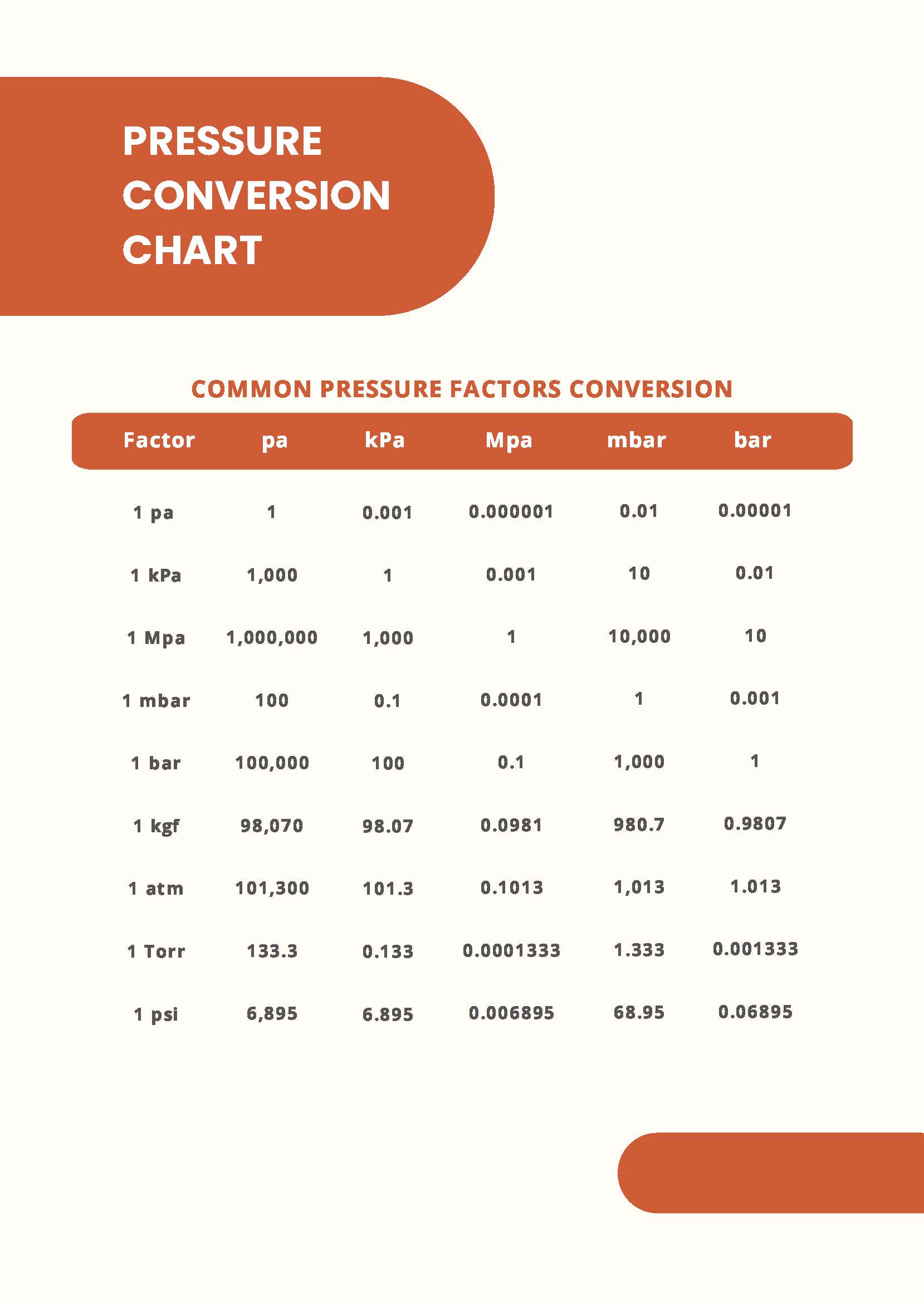 Contabil Gr u Plictiseal Pressure Conversion Table Chart Masaccio Enumera A Ajunge